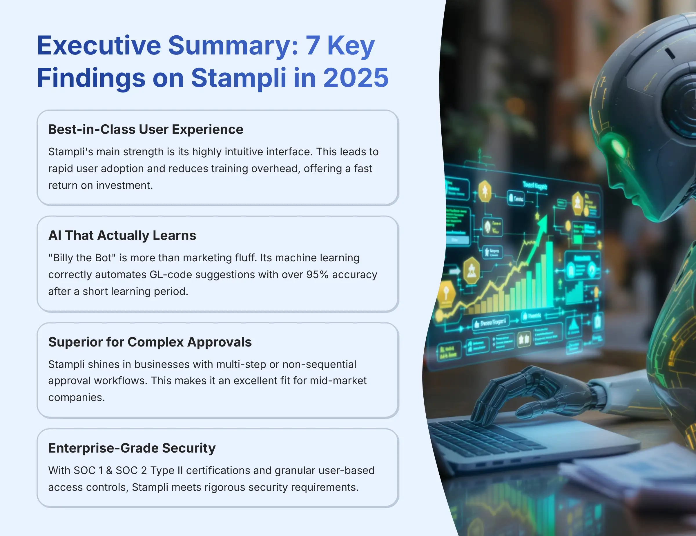 Executive Summary - 7 Key Findings on Stampli in 2025