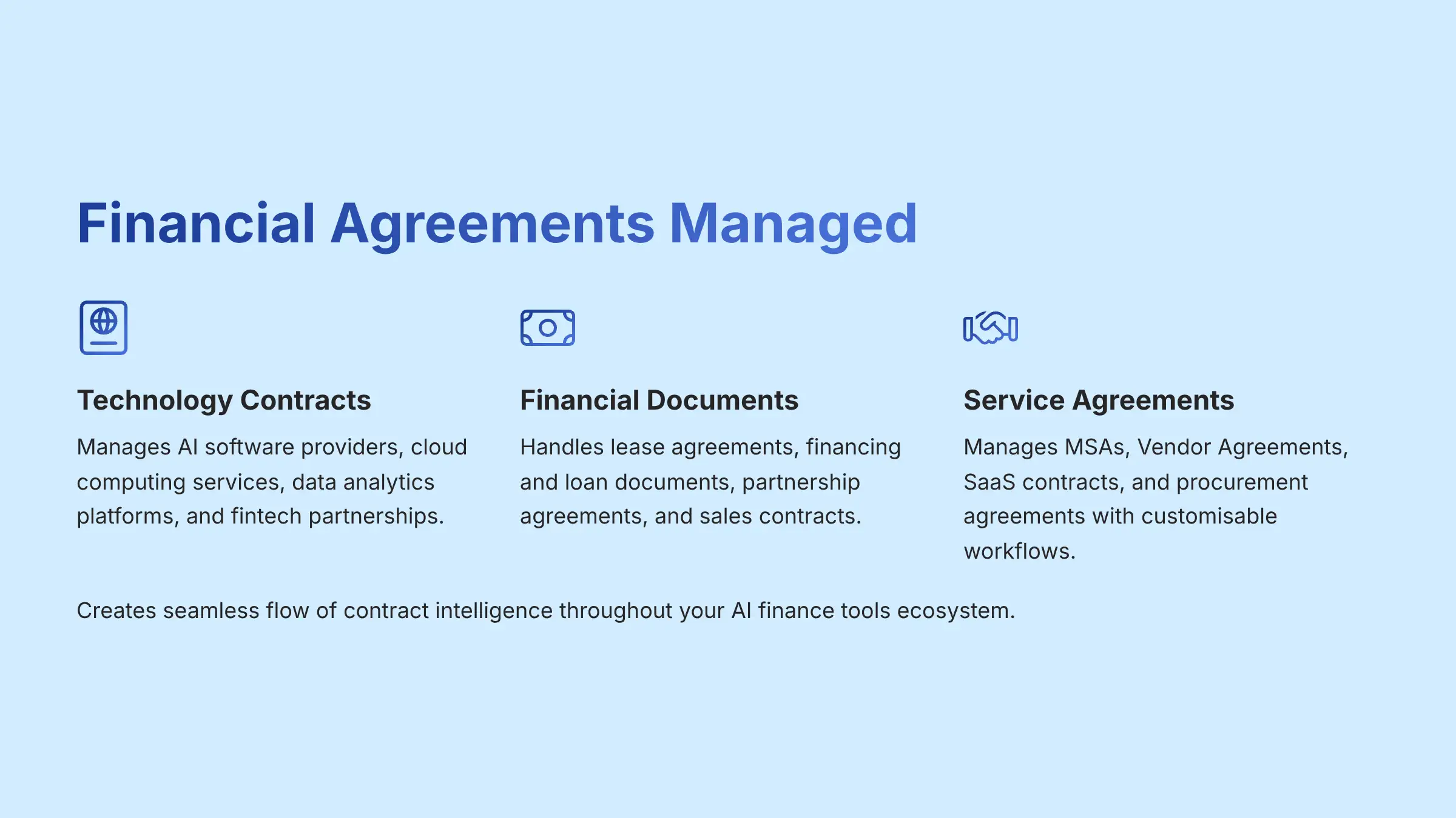 Financial Agreements Managed by Ironclad
