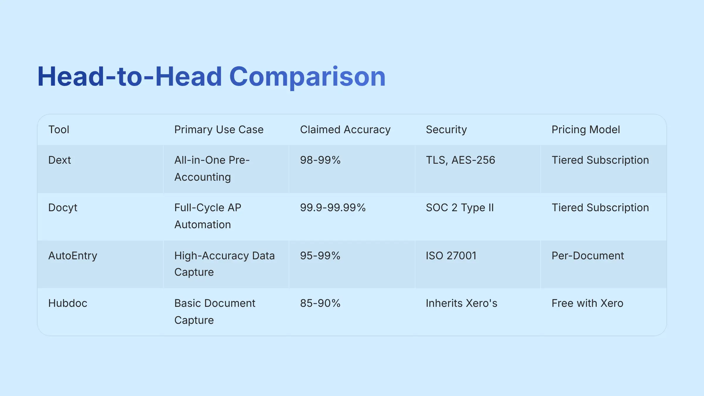 Head-to-Head Comparison of Dext Alternatives