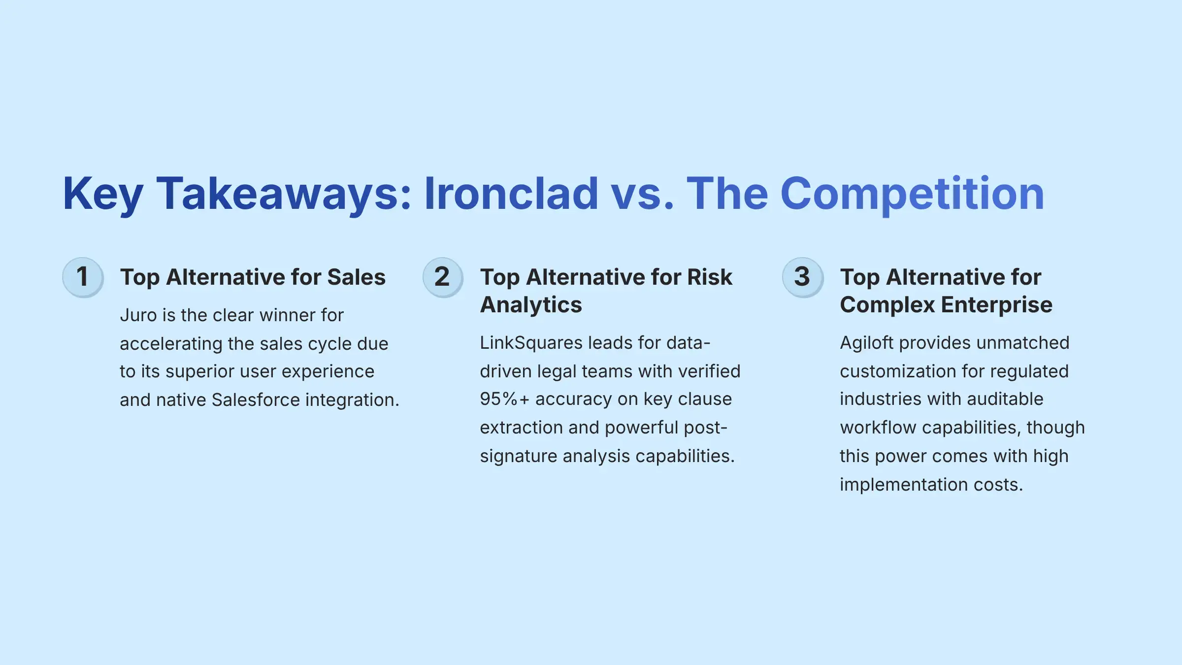 Key Takeaways Ironclad vs The Competition