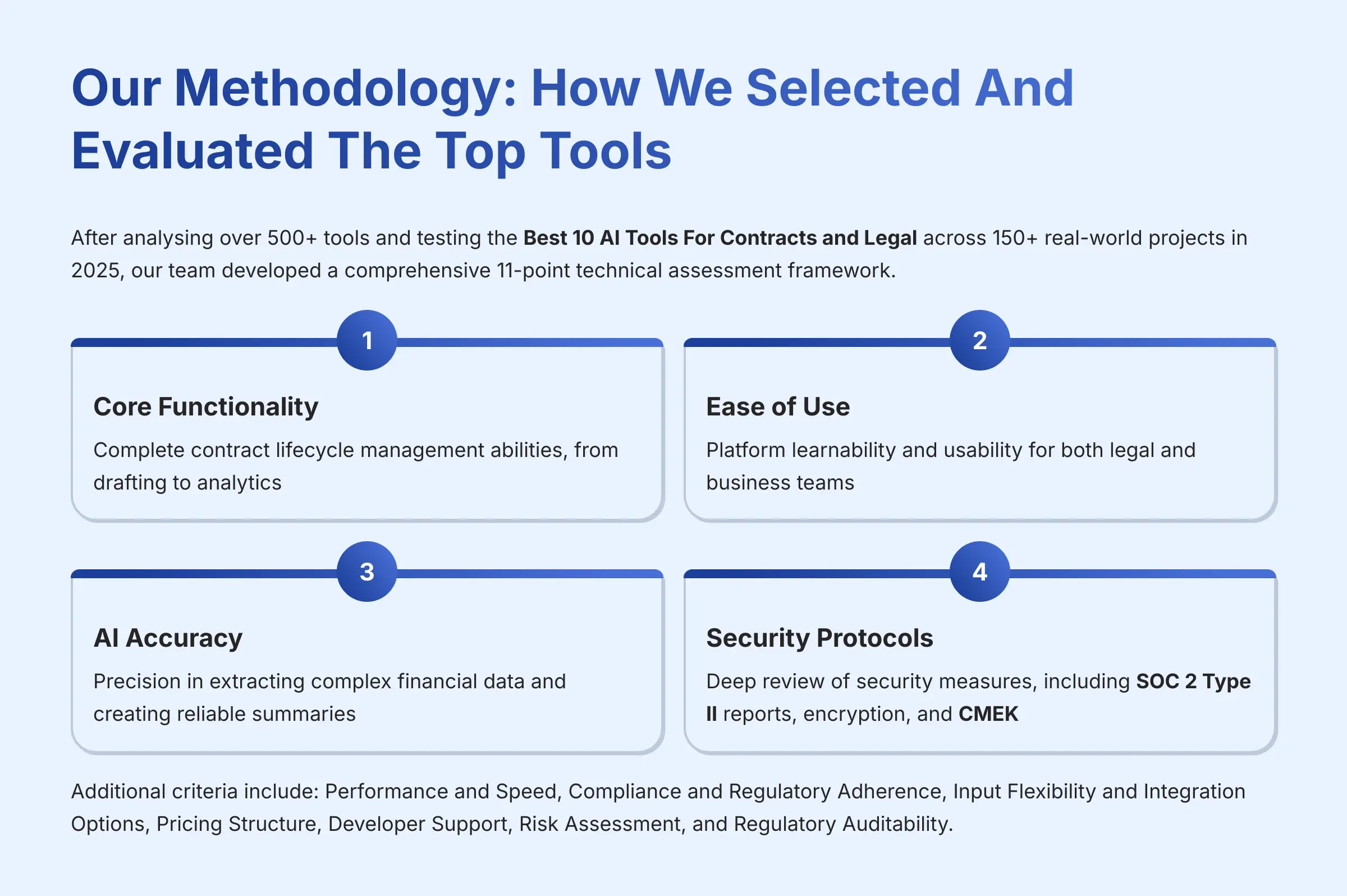 Our Methodology - How We Selected And Evaluated The Top Tools