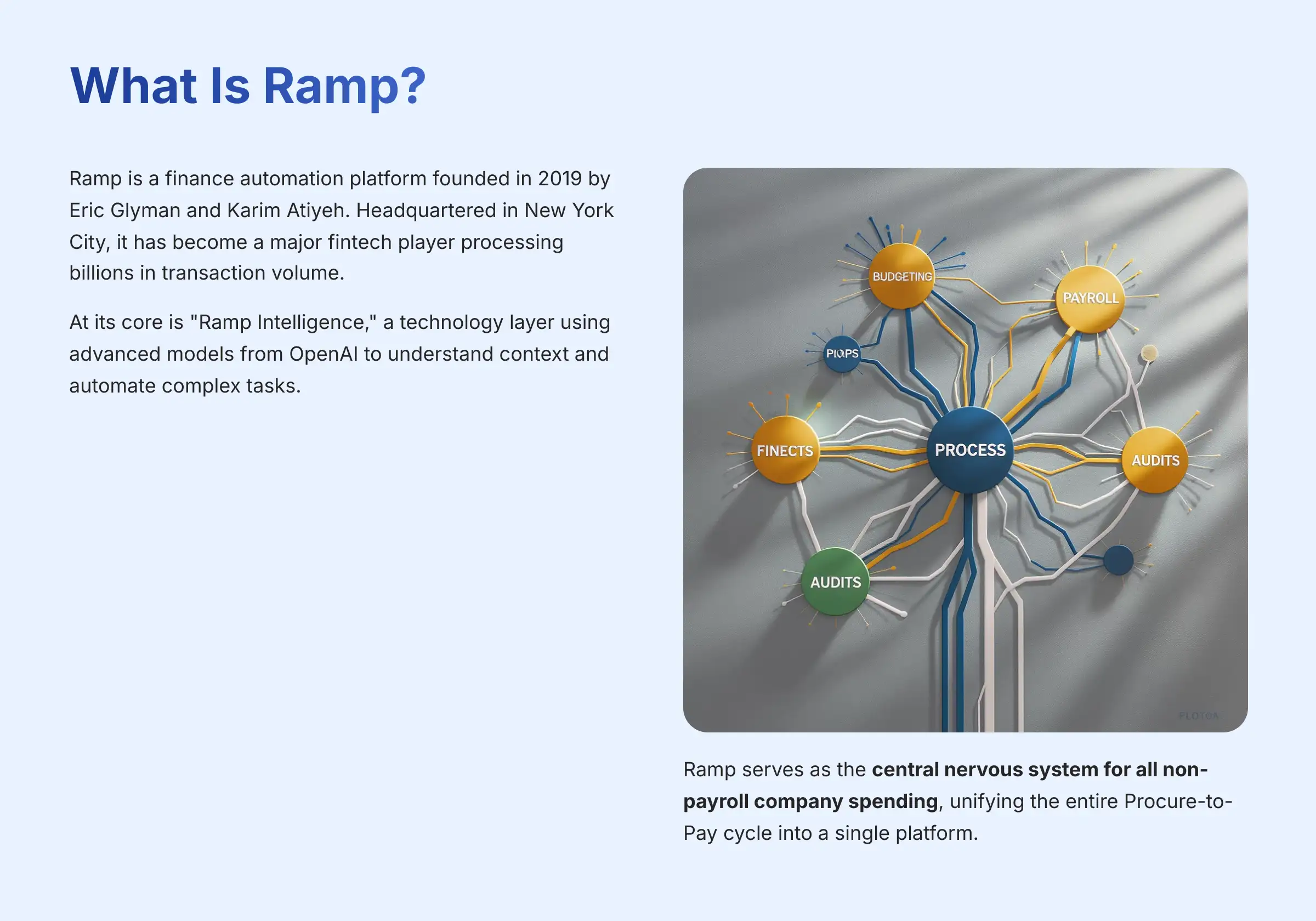 What Is Ramp - Platform Overview