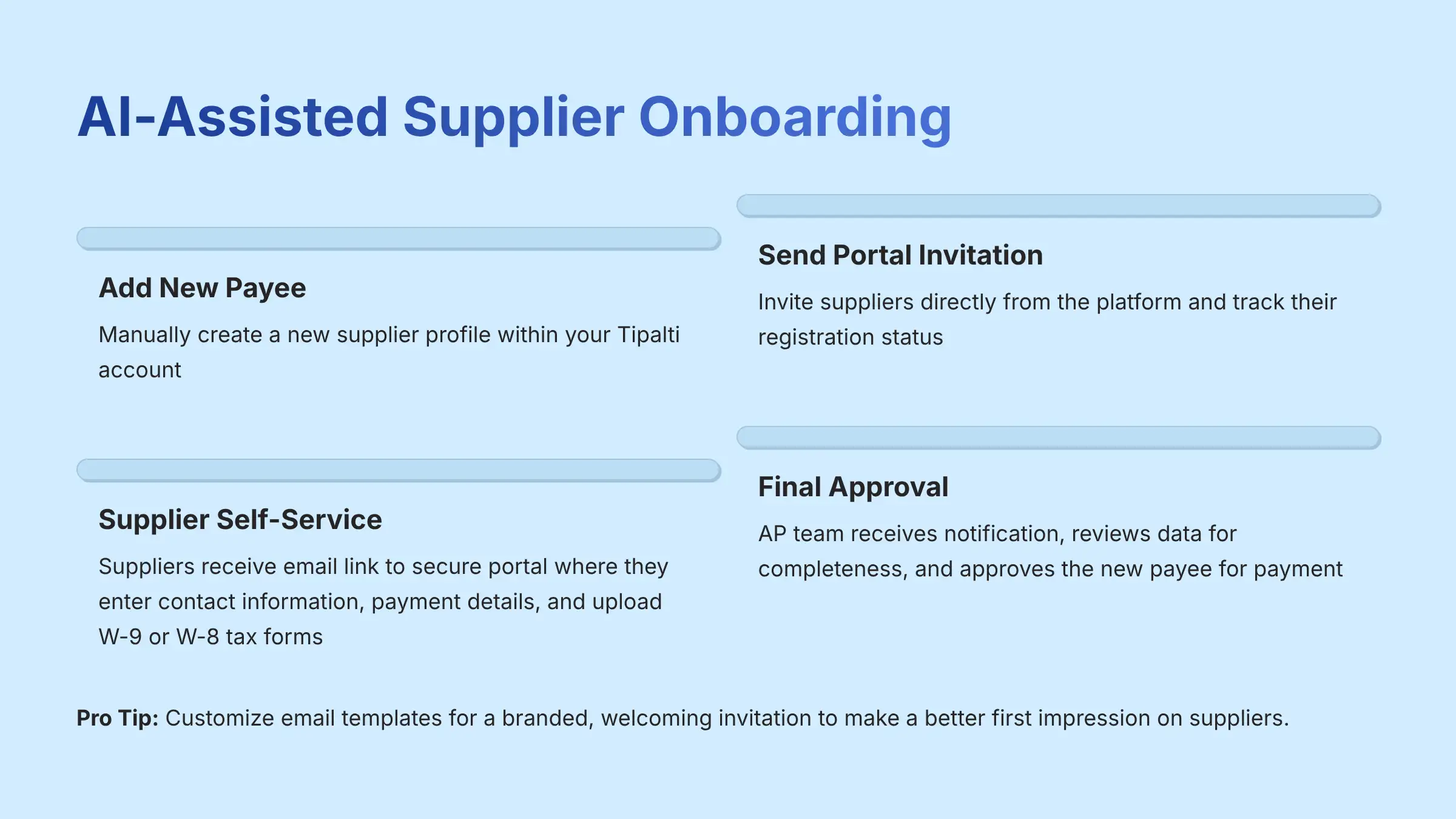AI-Assisted Supplier Onboarding
