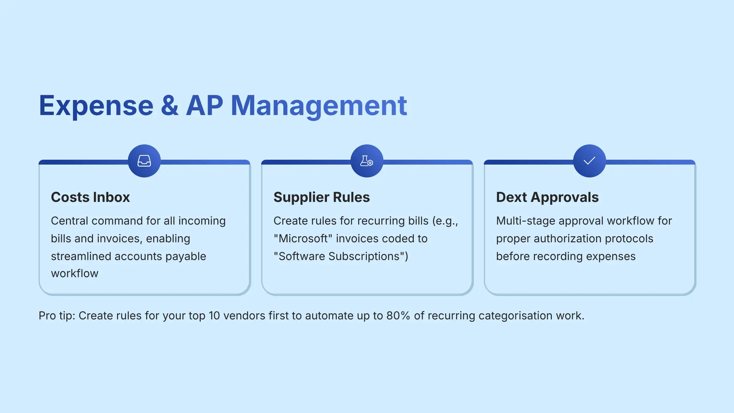 Expense and Accounts Payable (AP) Management - Dext