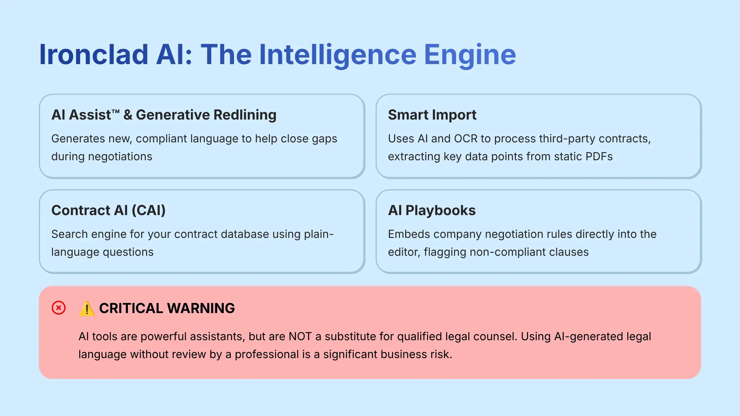 Ironclad AI The Intelligence Engine