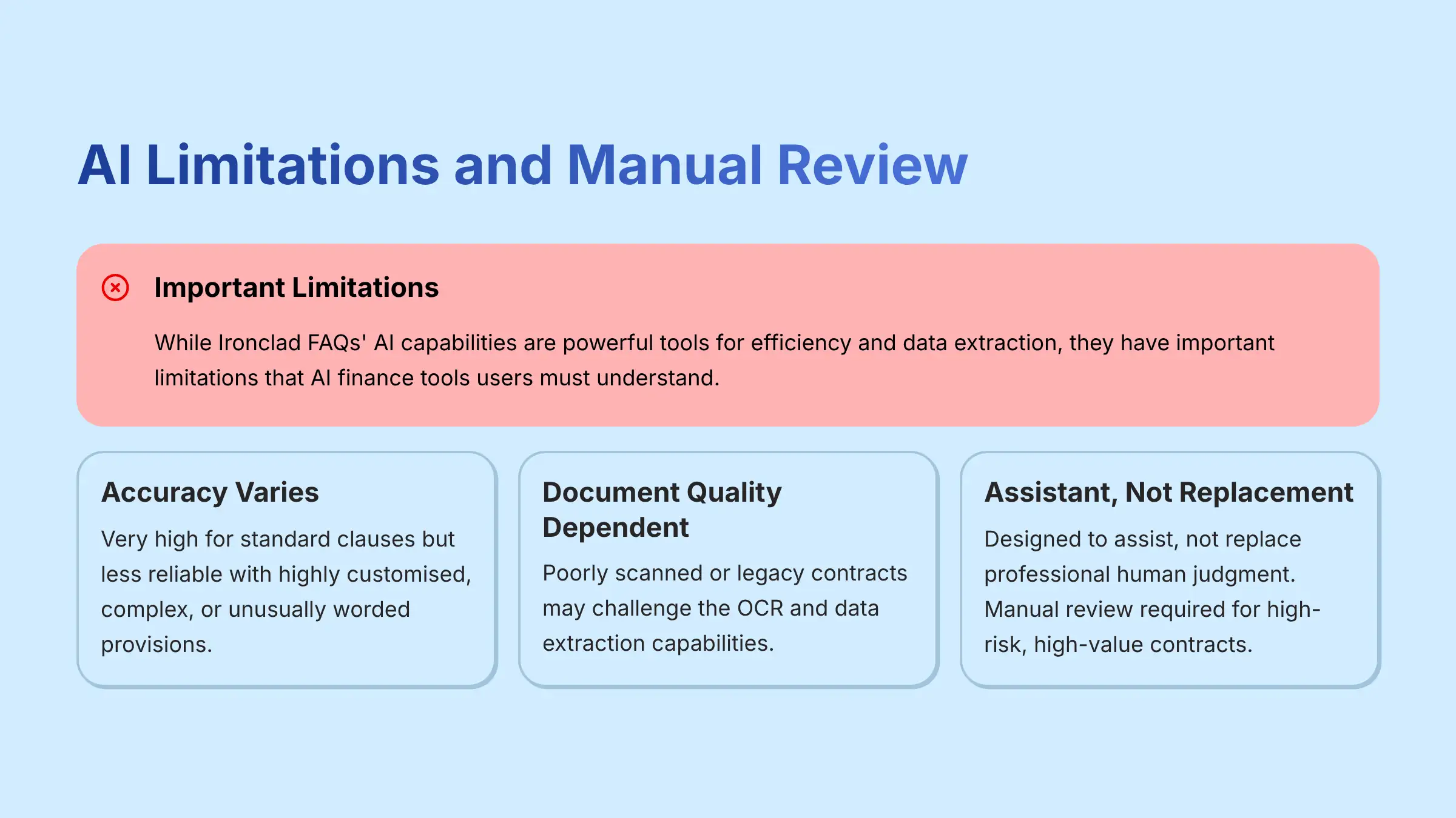 AI Limitations and Manual Review Requirements