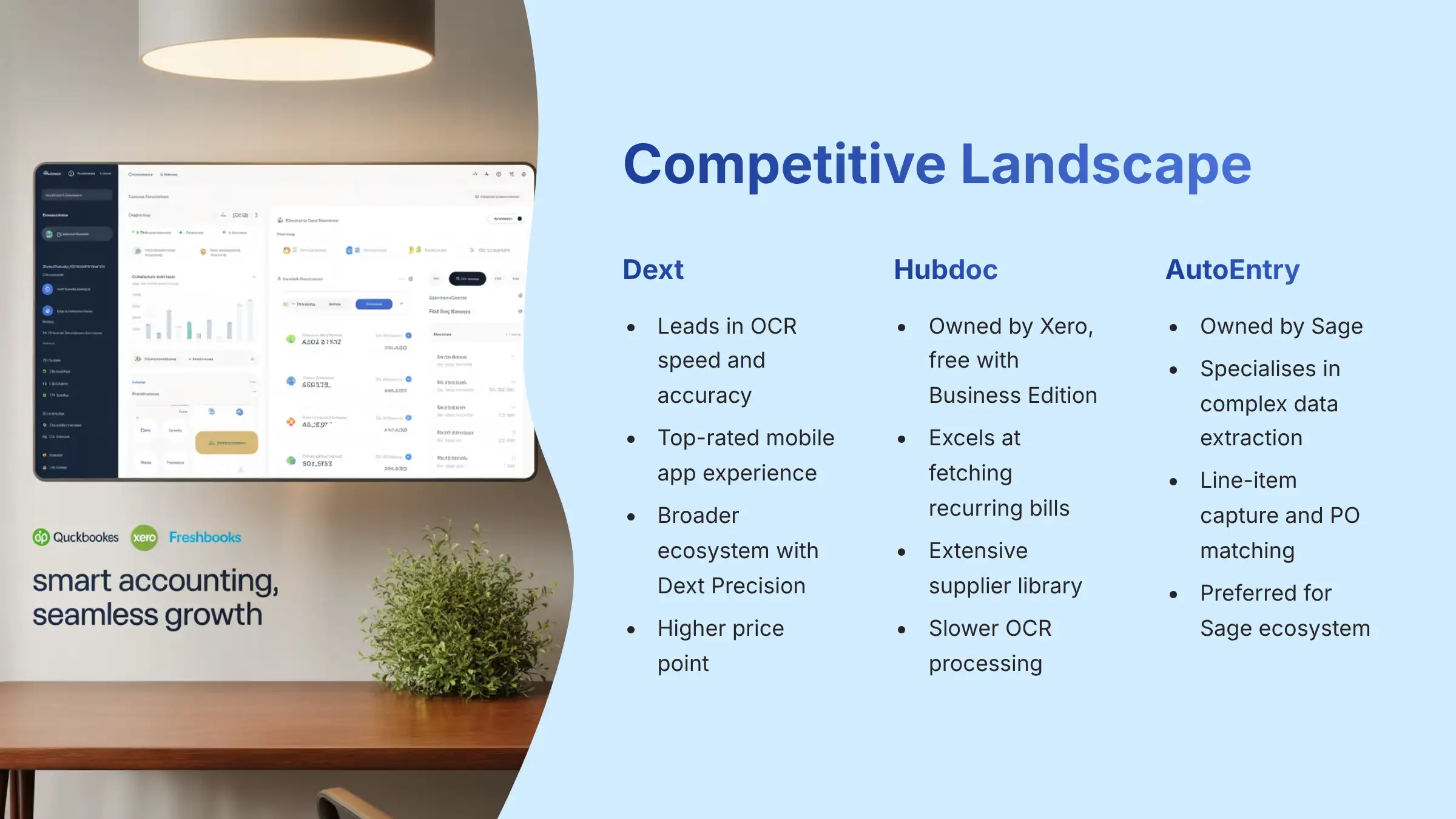 Dext competitive landscape comparison