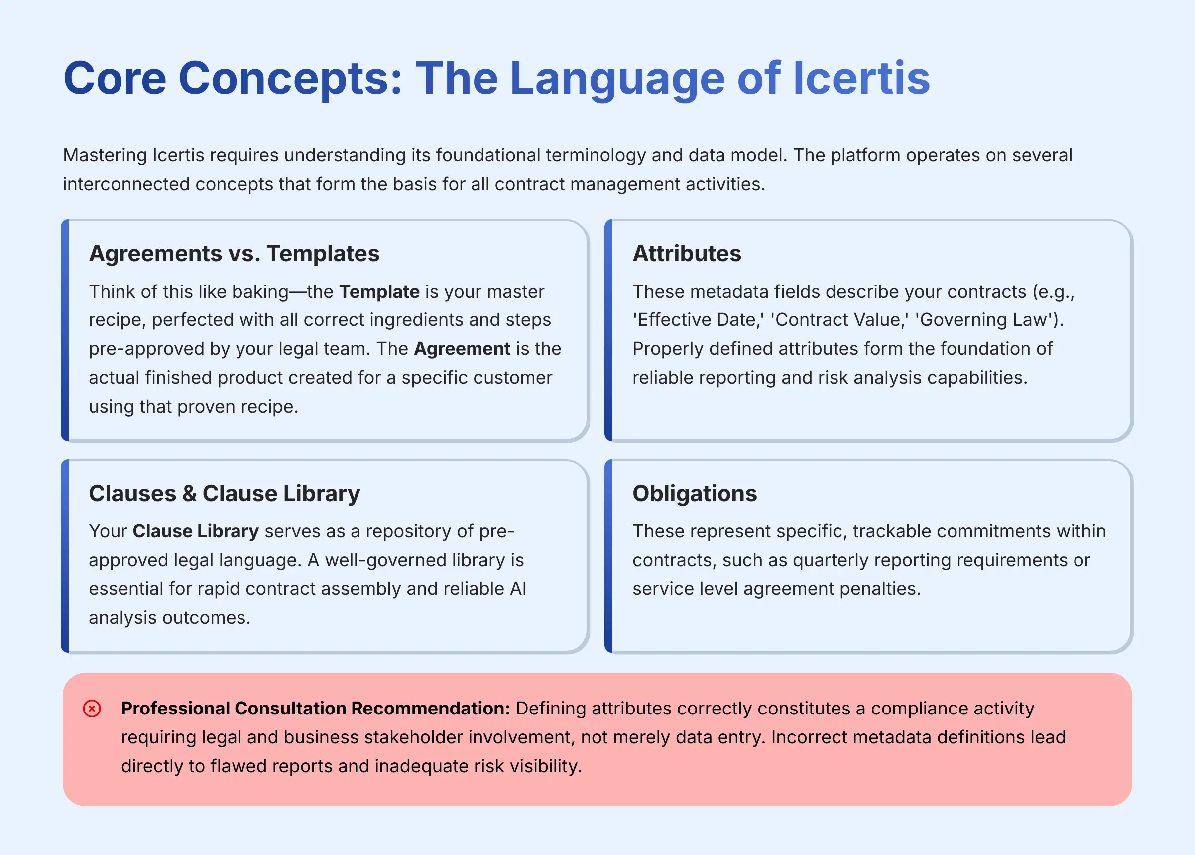 Core Concepts The Language of Icertis