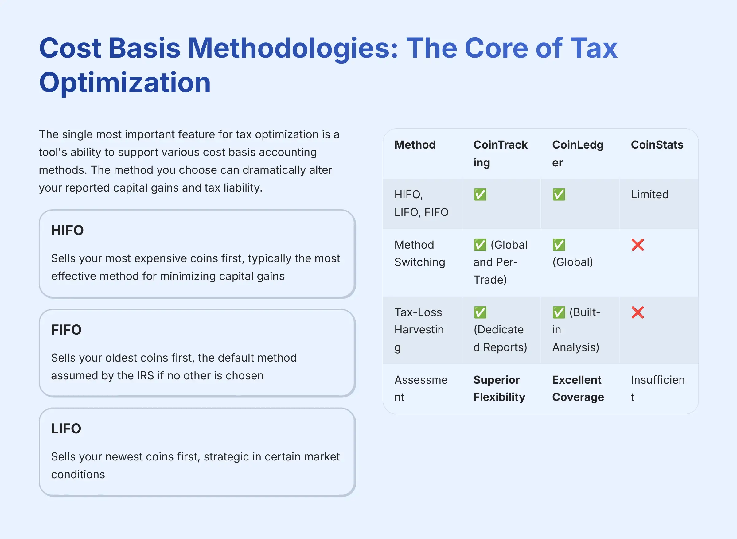 Cost-Basis Methodologies The Core of Tax Optimization