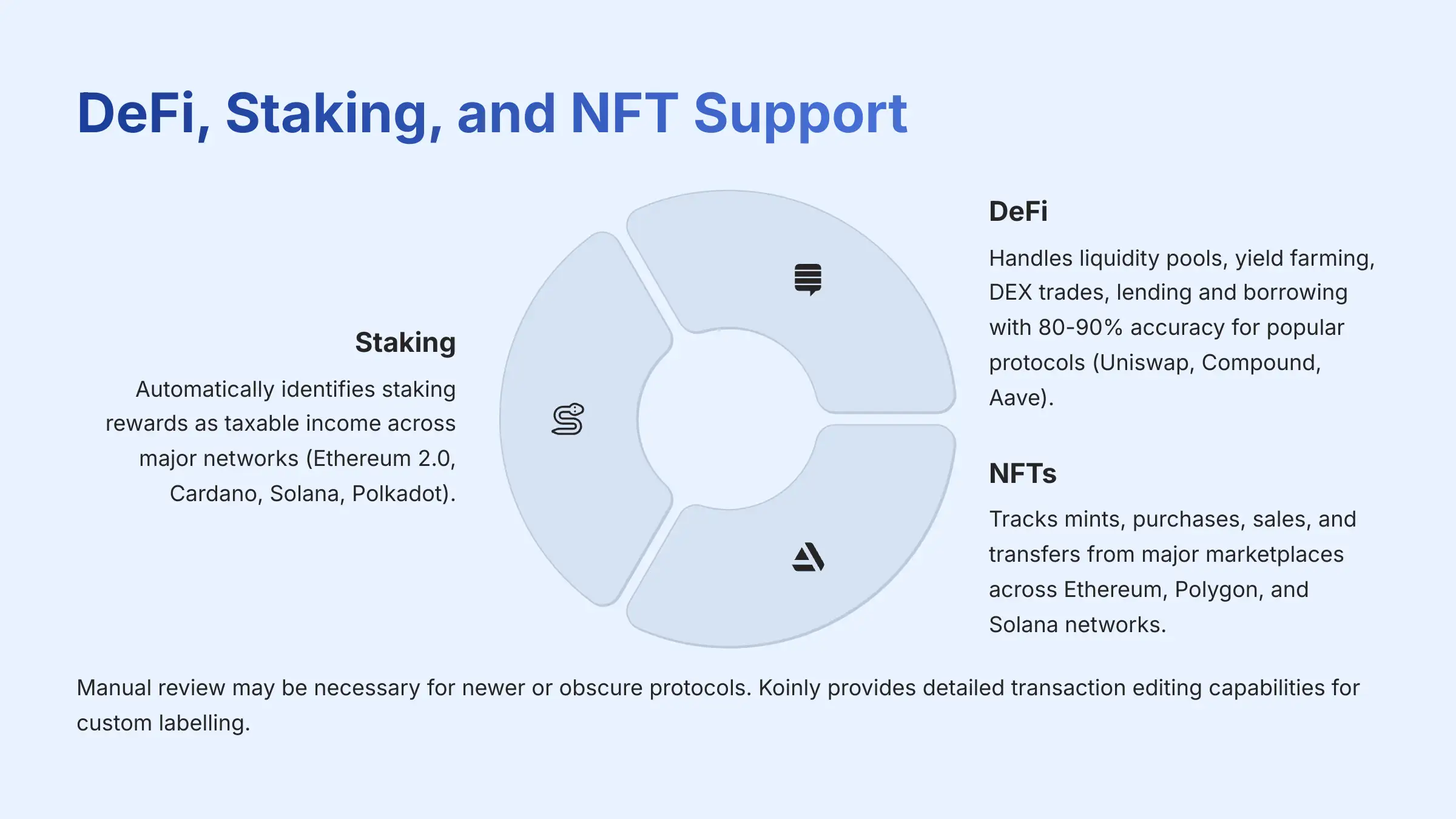 DeFi Staking and NFT Support