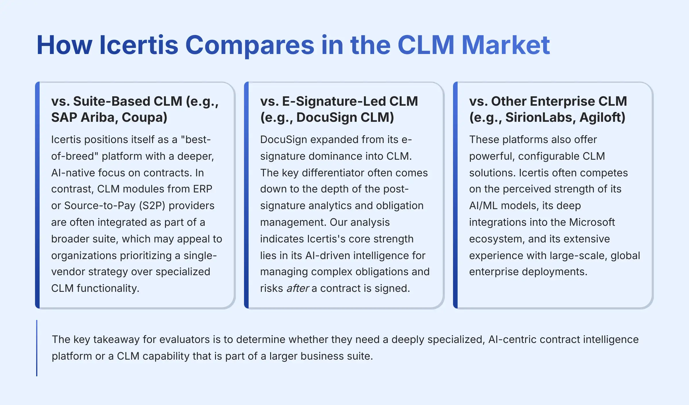 How Icertis Compares in the CLM Market