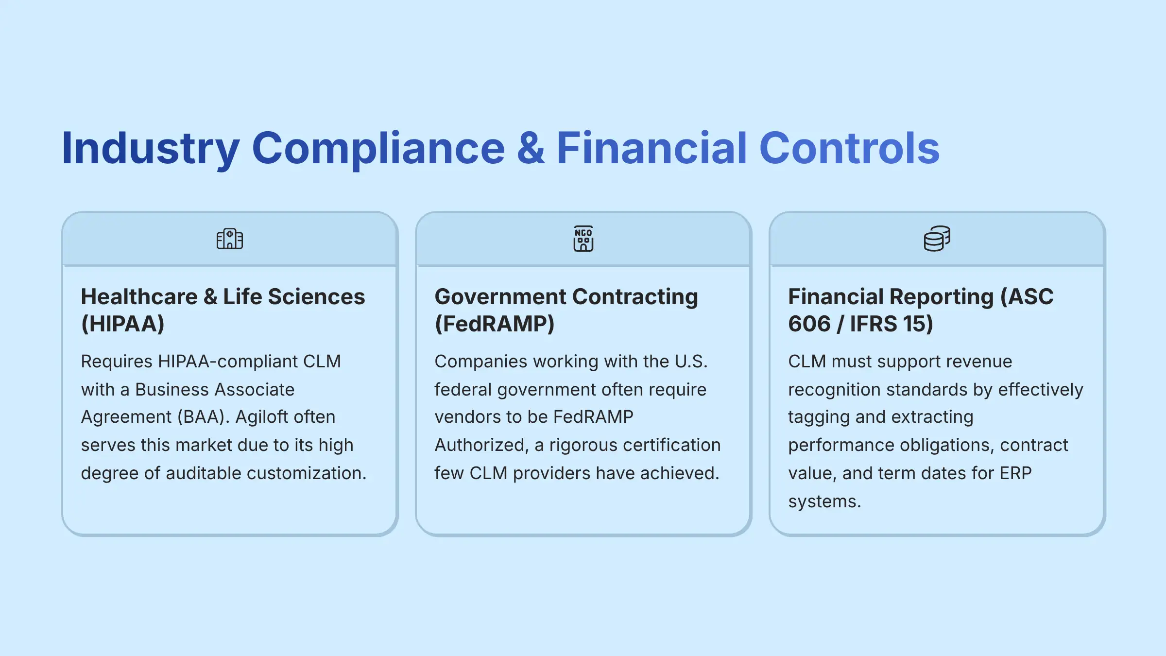 Industry Compliance and Financial Controls