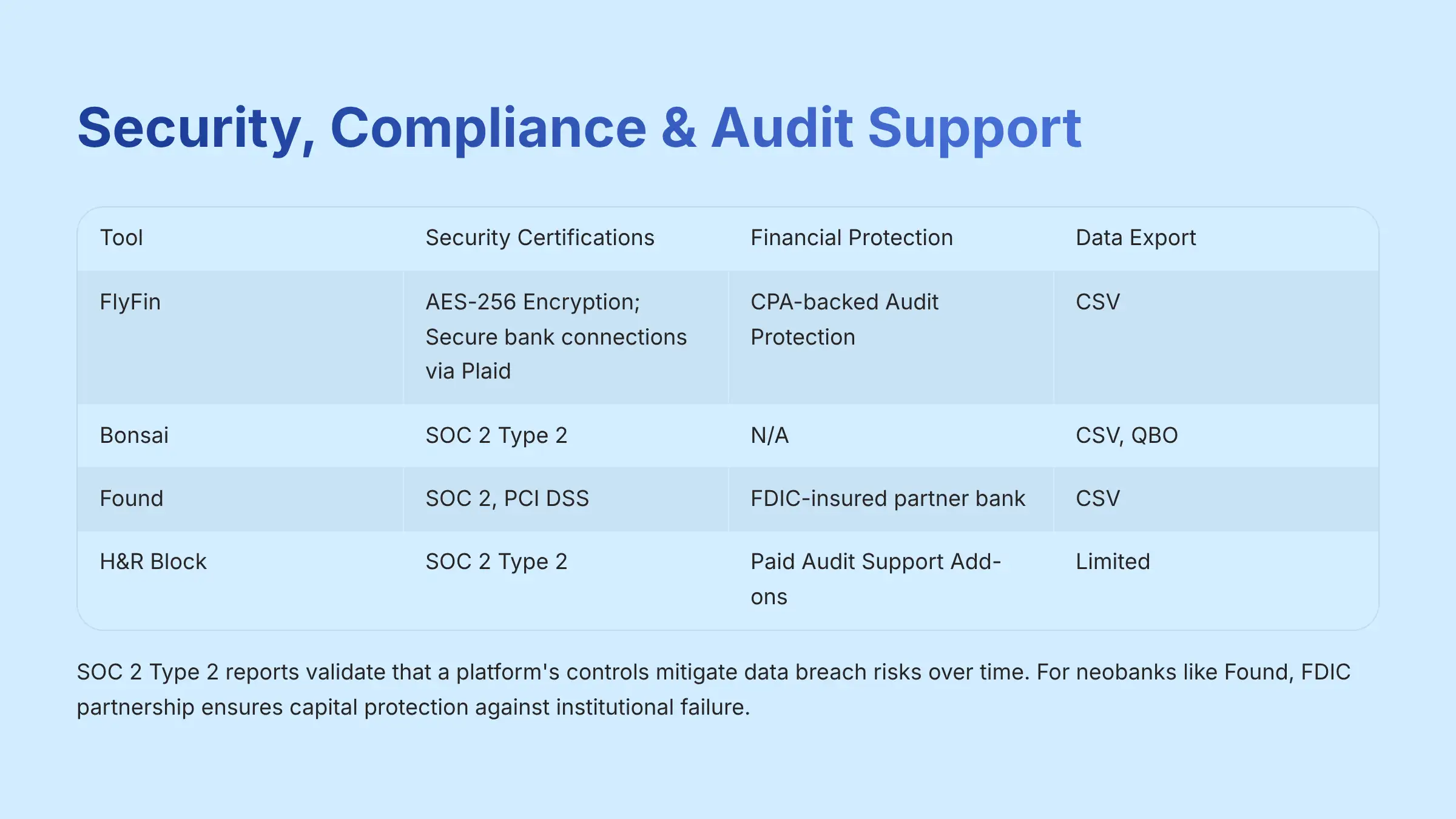 Security Compliance and Audit Support