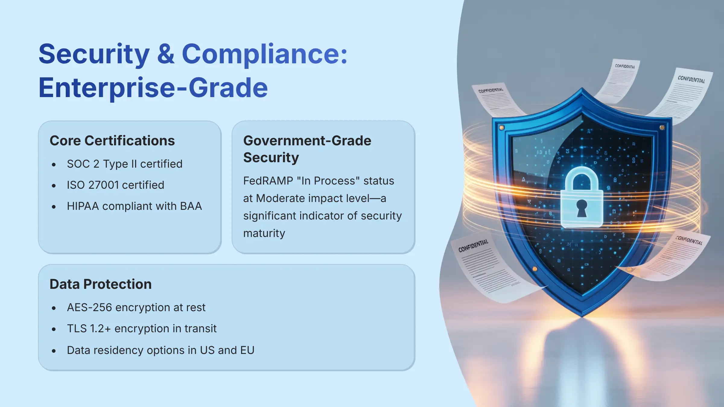 Security and Compliance Enterprise Grade