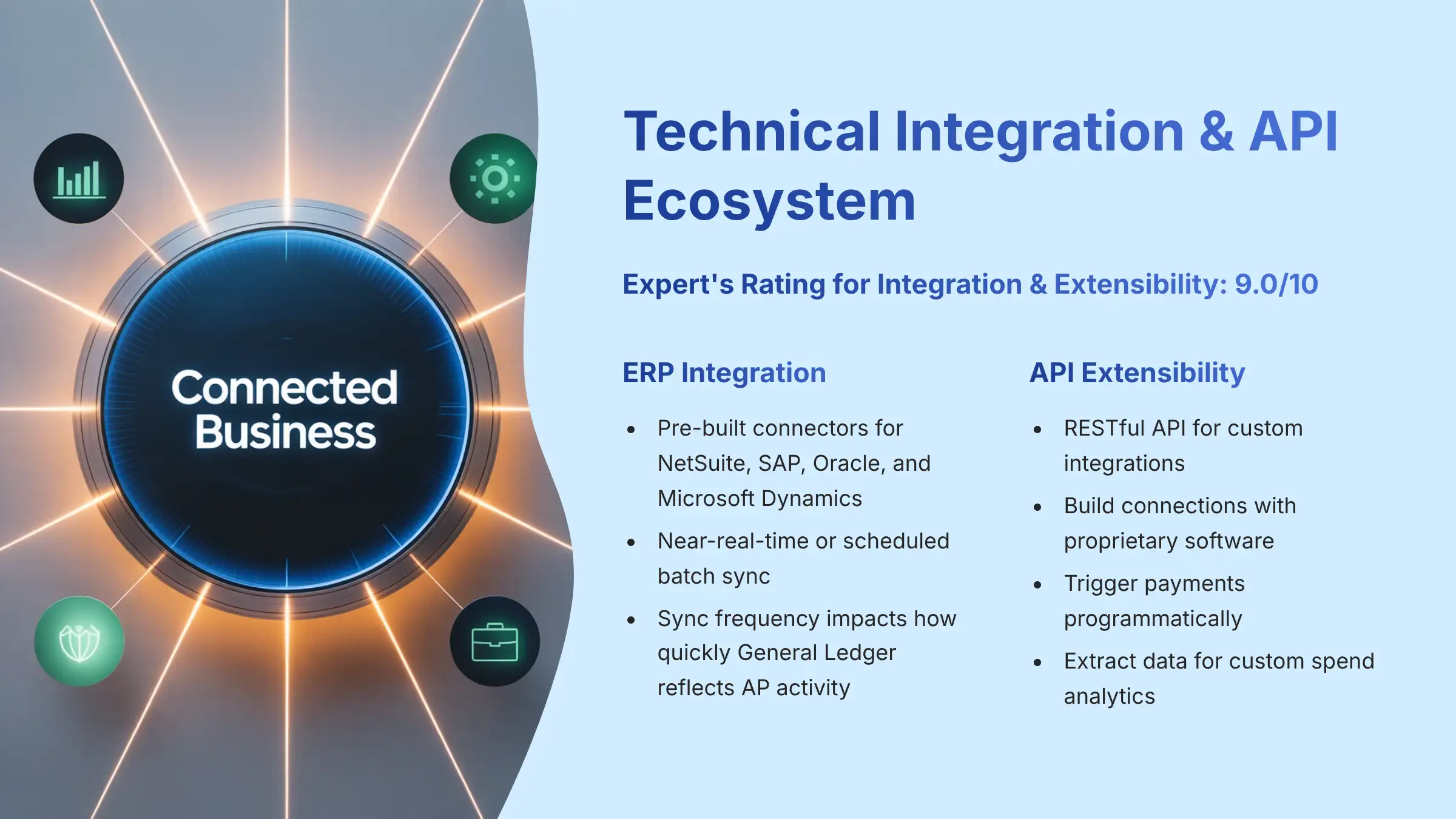 Technical Integration and API Ecosystem