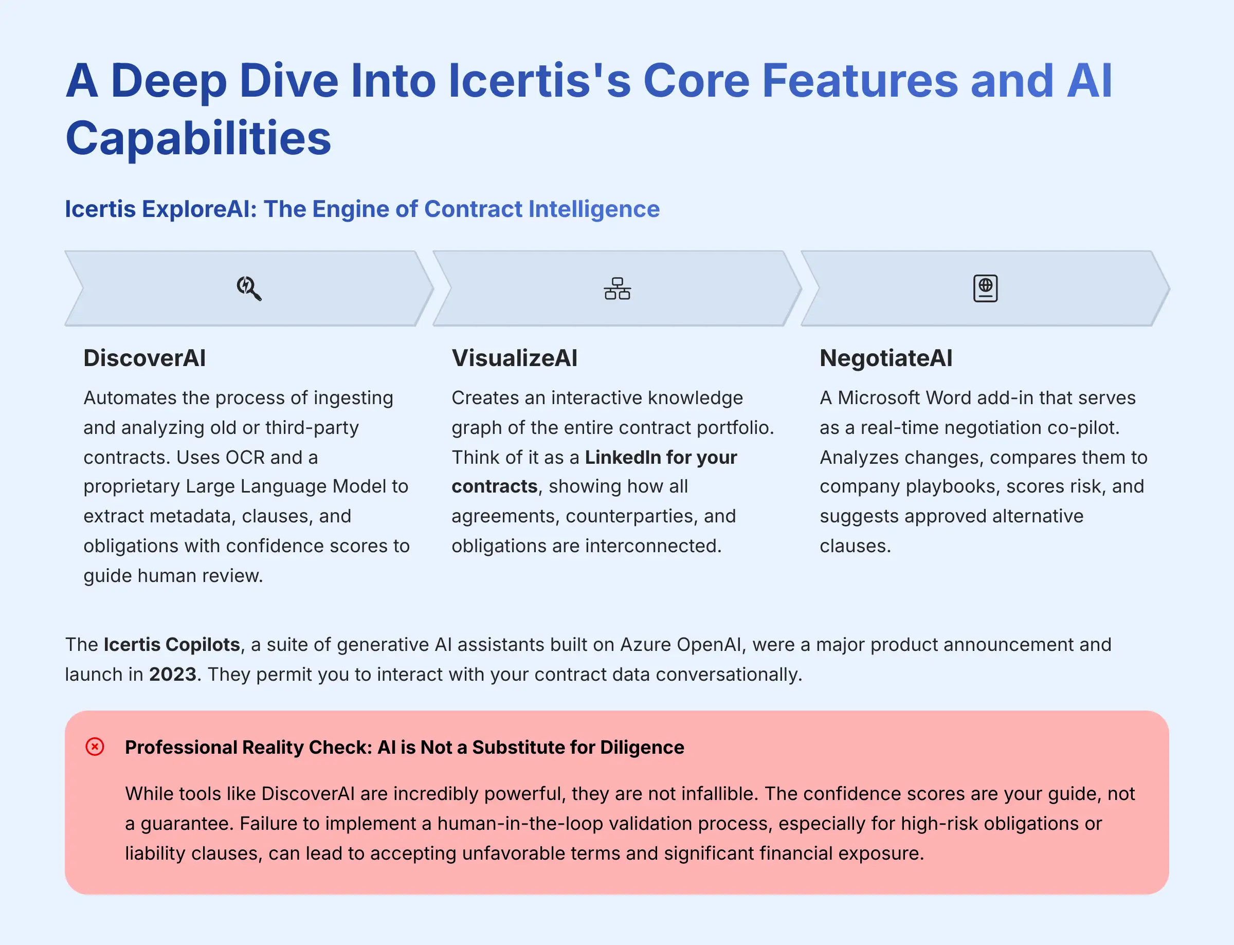 Deep Dive Into Icertis Core Features and AI Capabilities