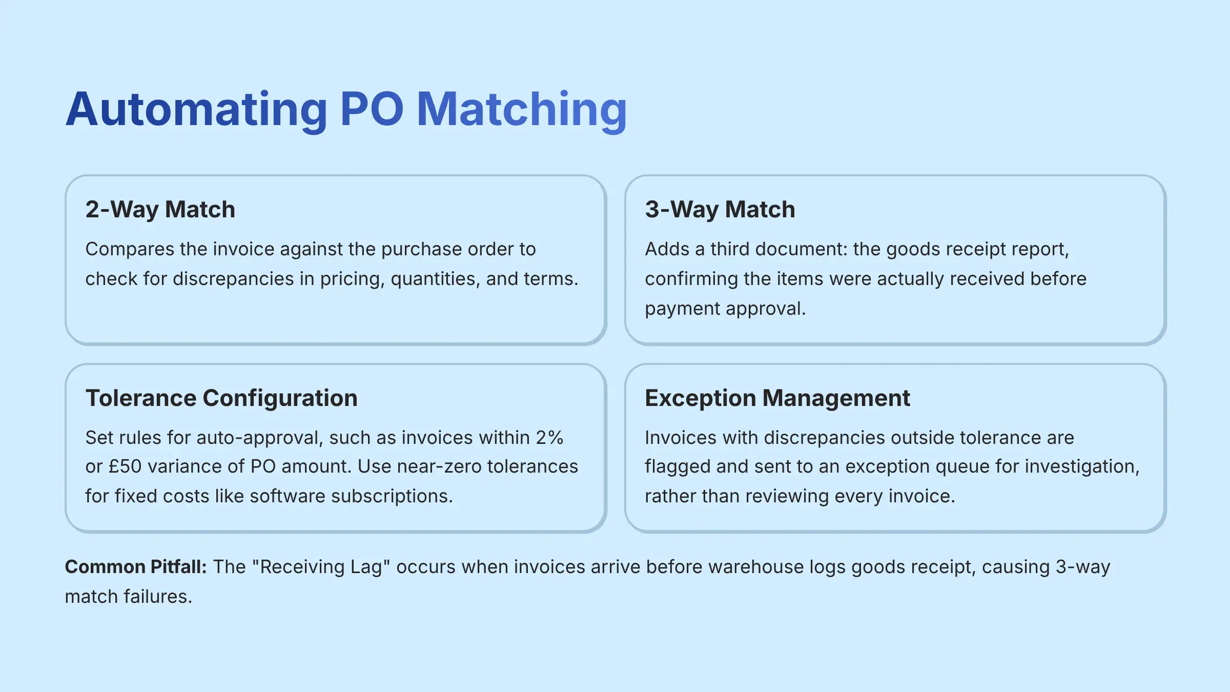 Automating PO Matching