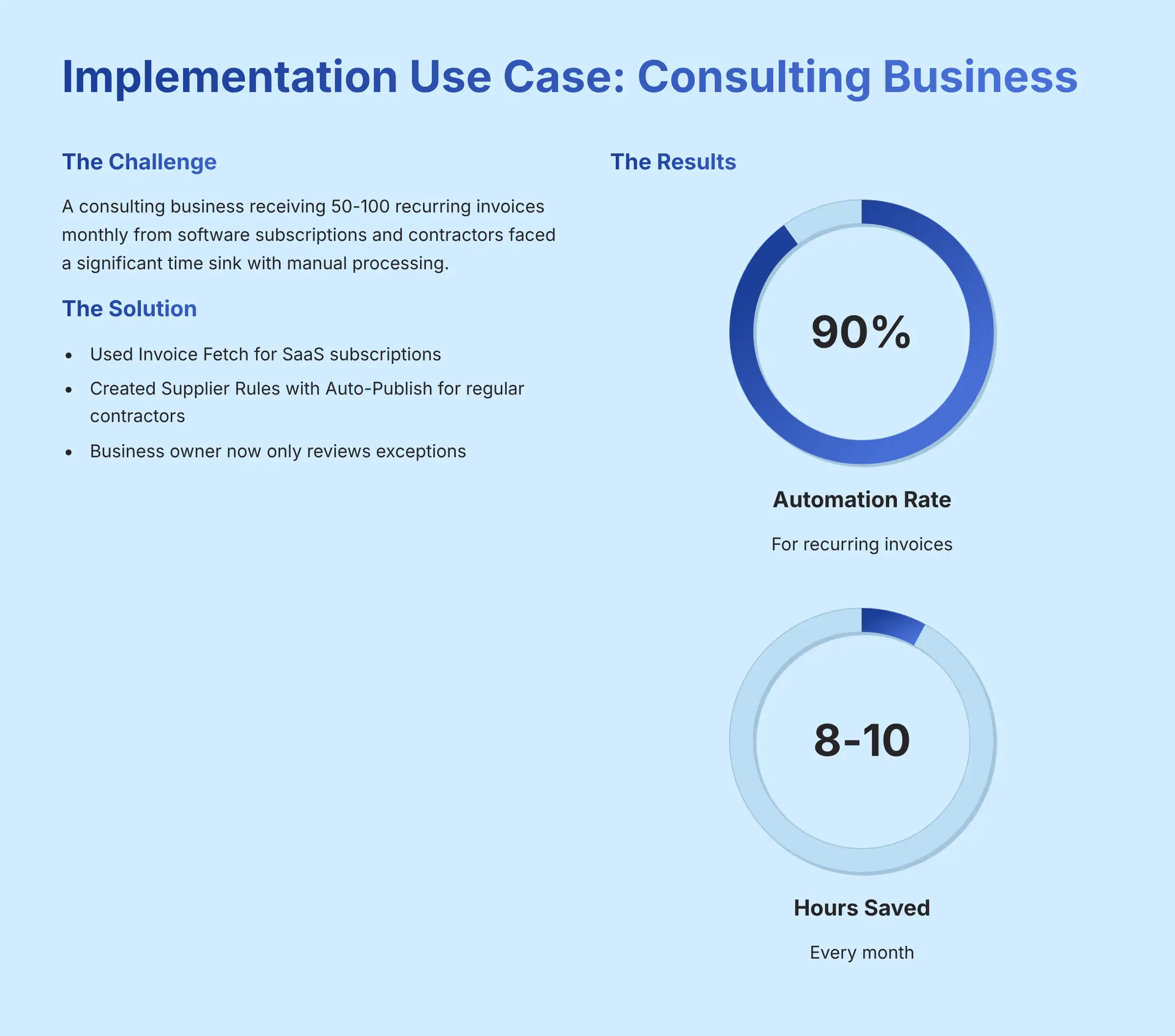 Implementation Use Case: Consulting Business