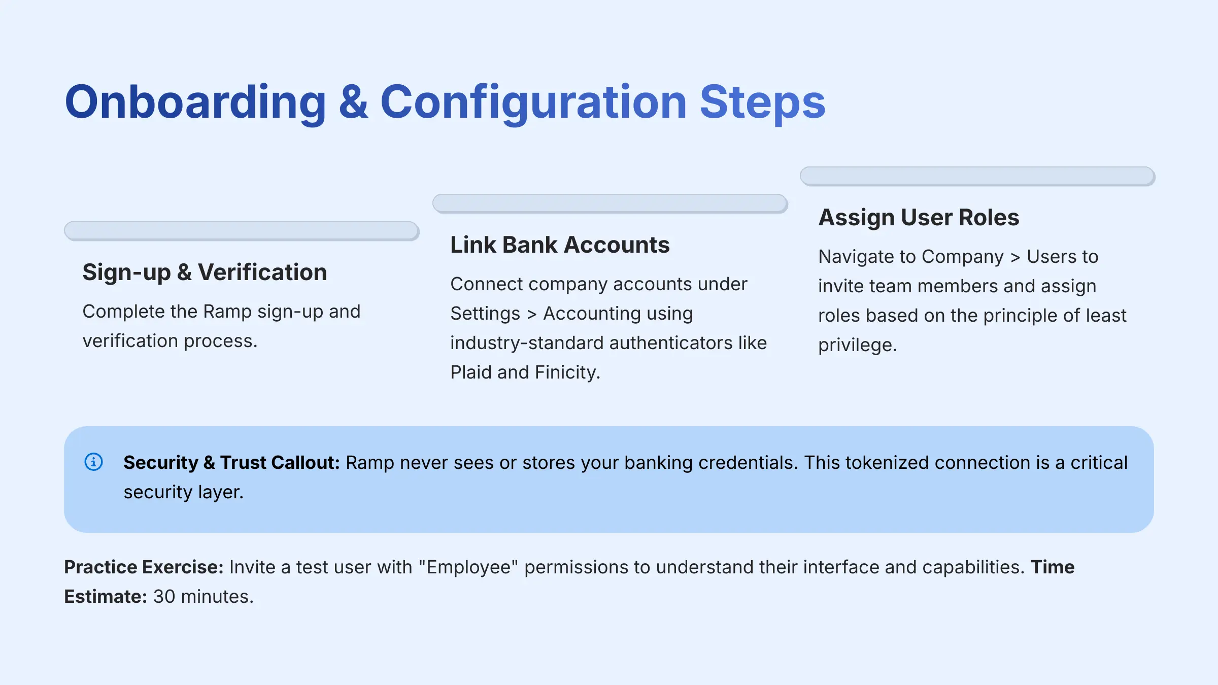 Onboarding and Configuration Steps