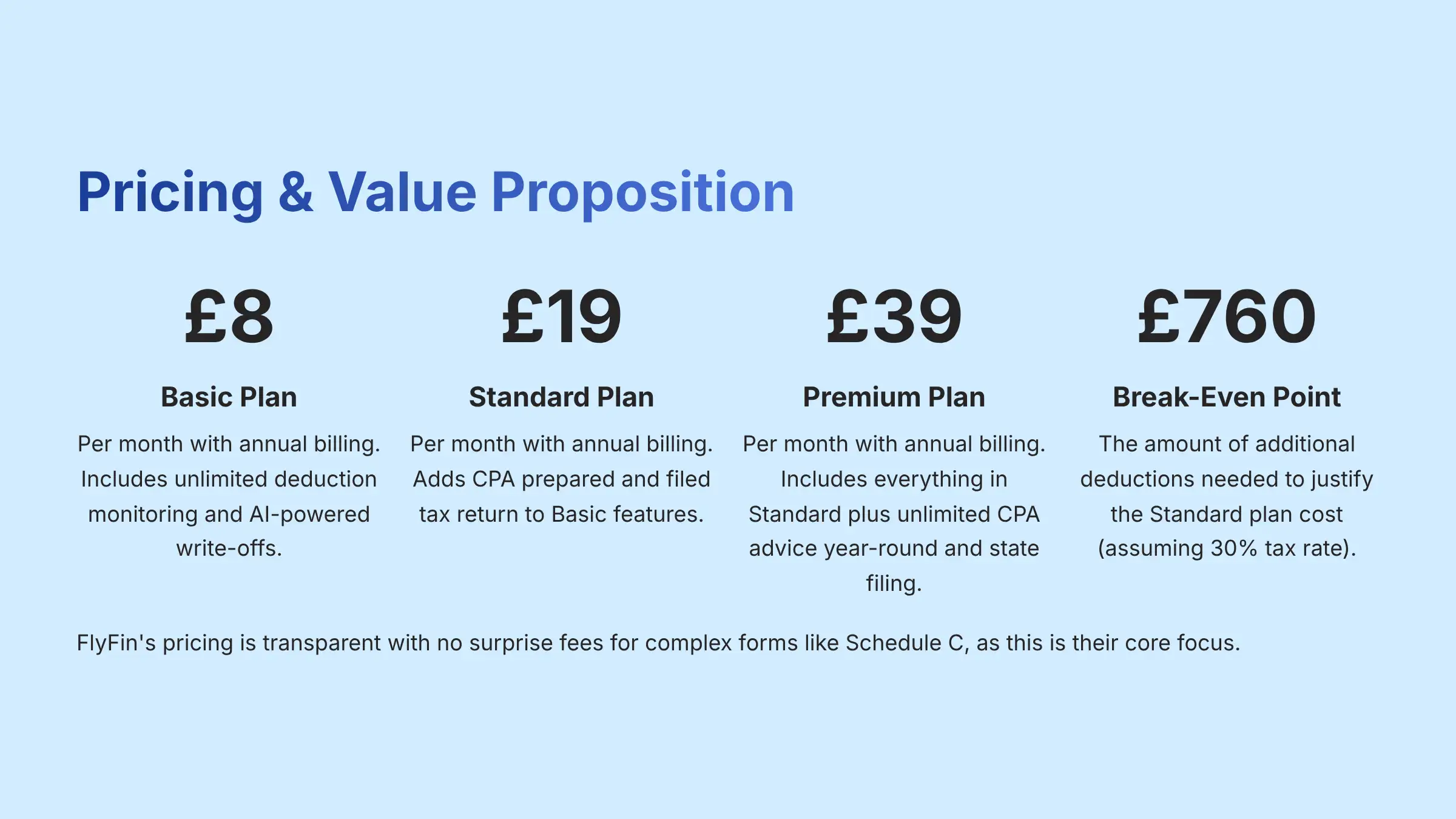 Pricing and Value Proposition Analysis