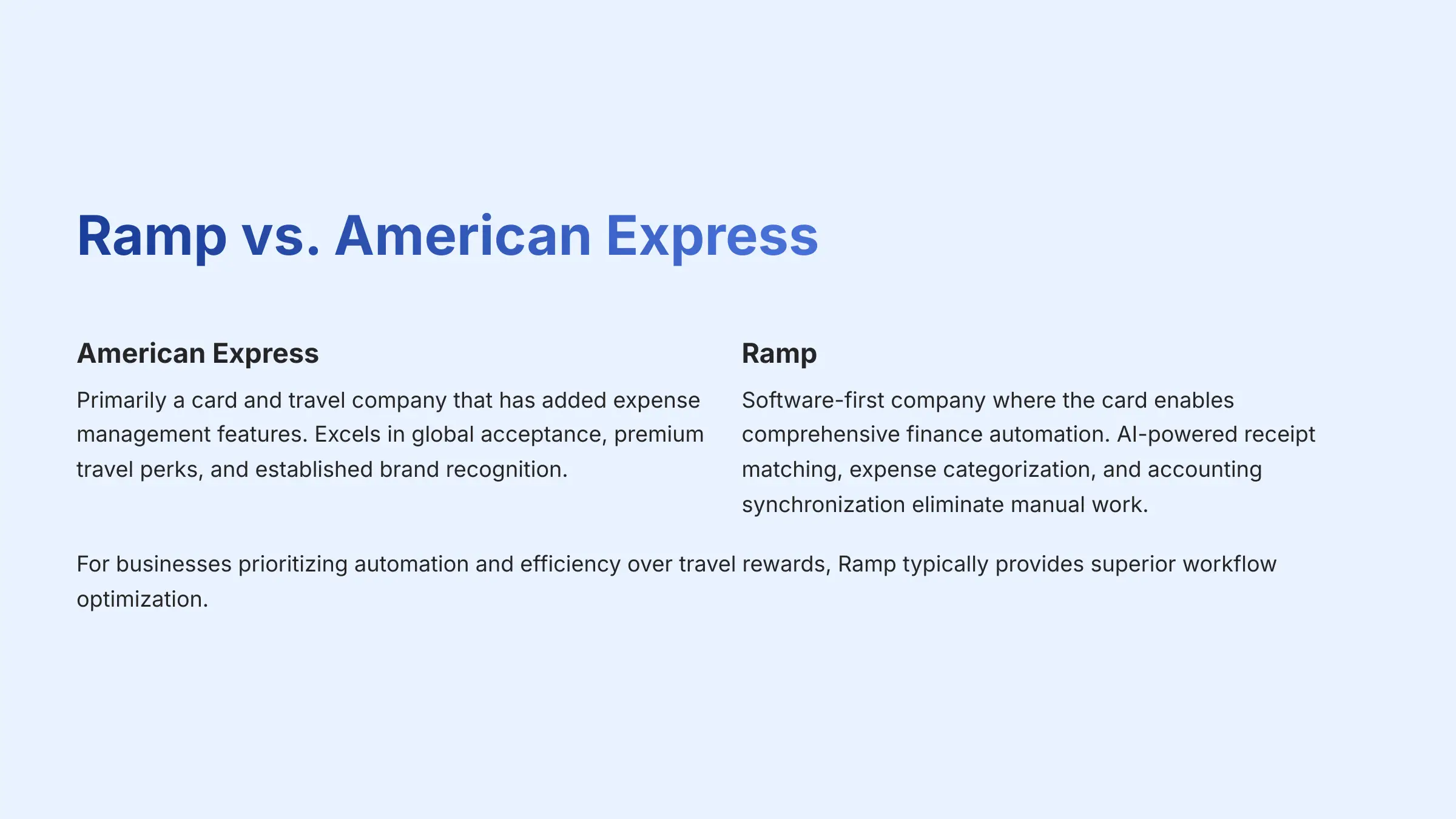 Ramp vs American Express Comparison