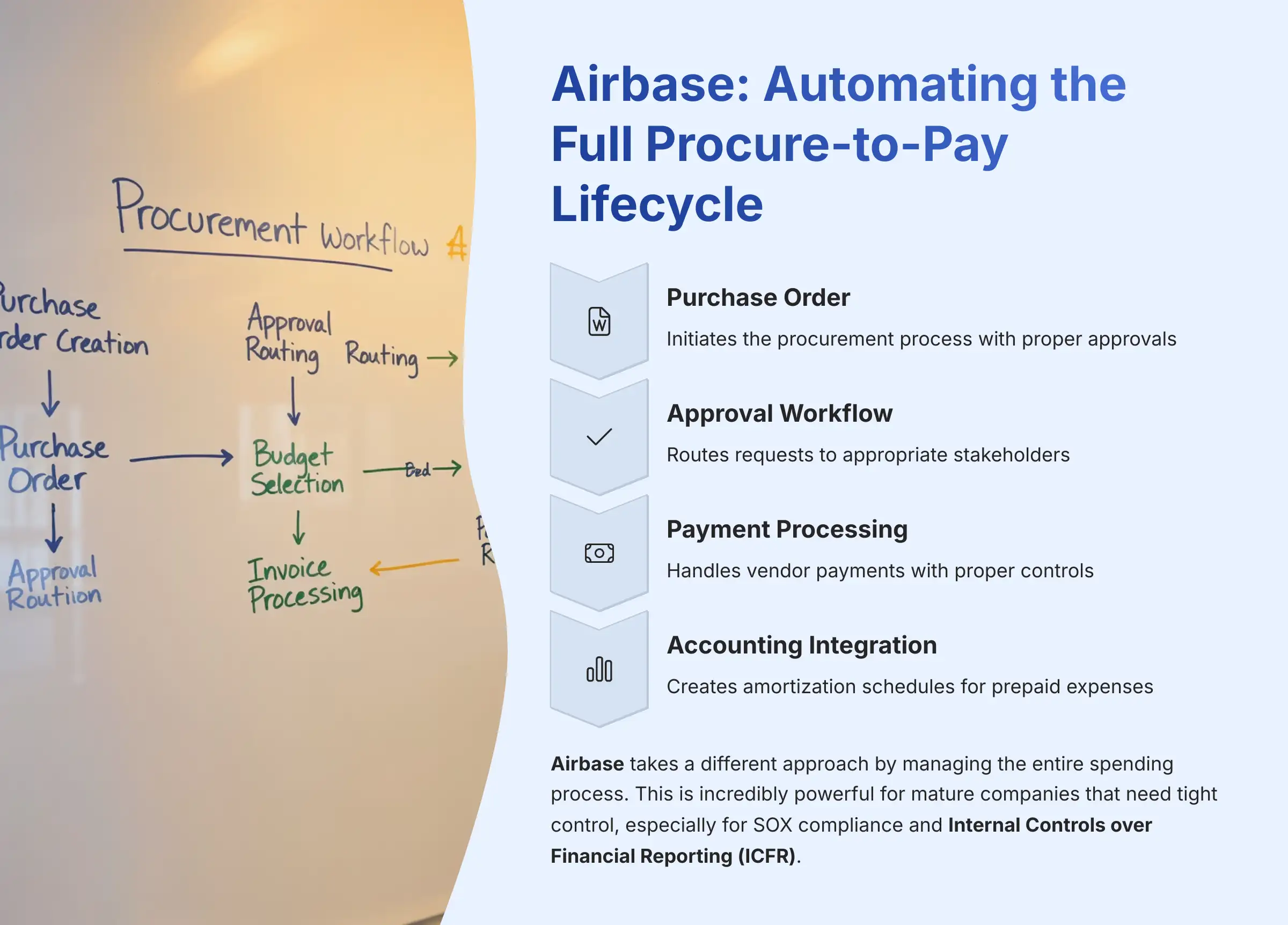 Airbase - Automating the Full Procure-to-Pay Lifecycle