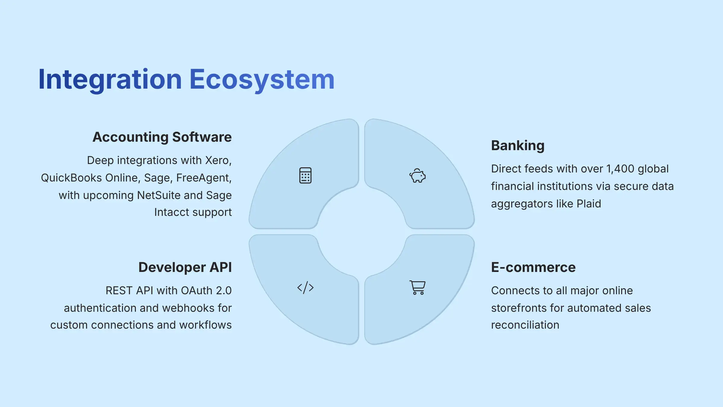 Dext Integration Ecosystem - Accounting and ERP Software