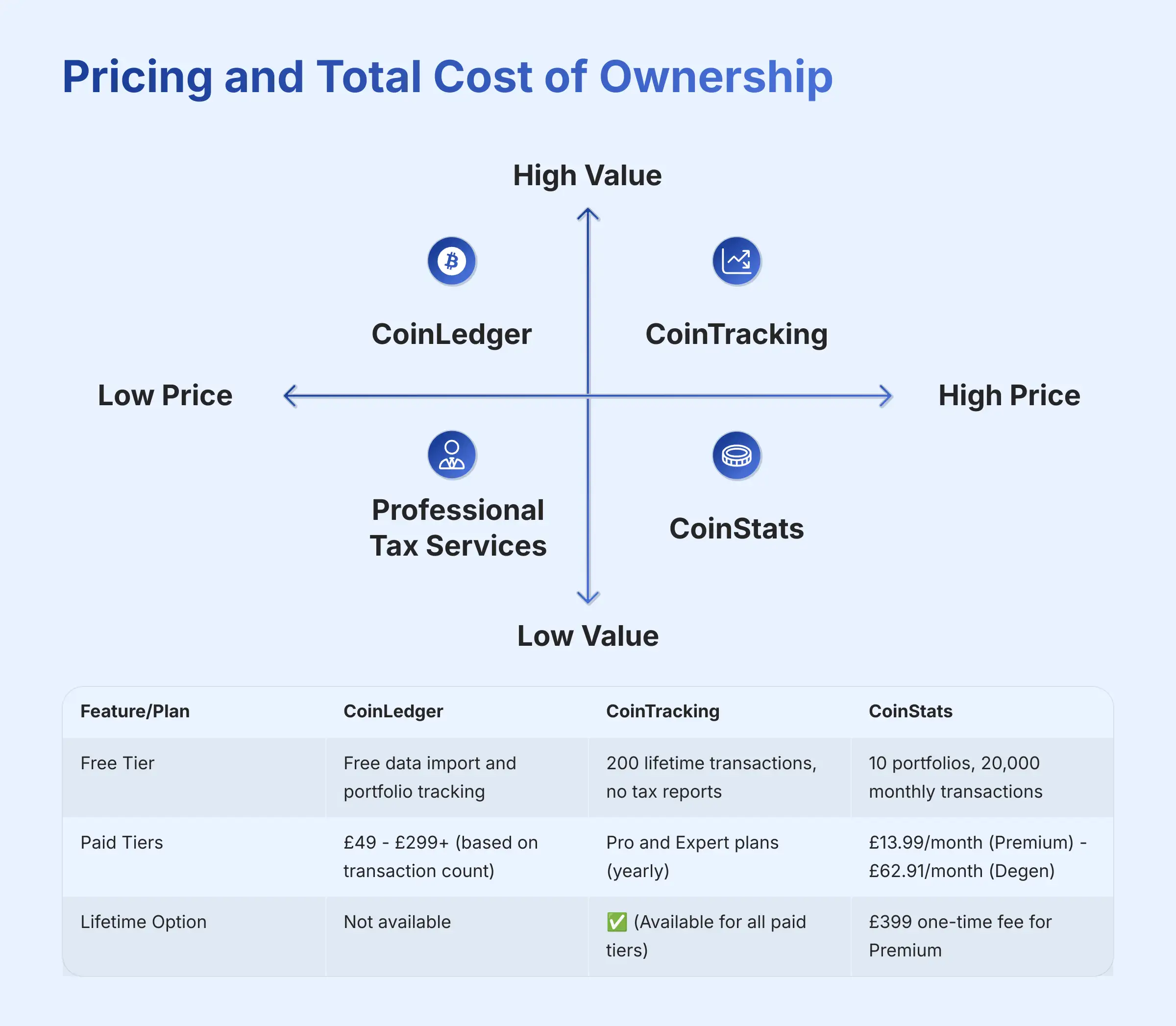 Pricing and Total Cost of Ownership