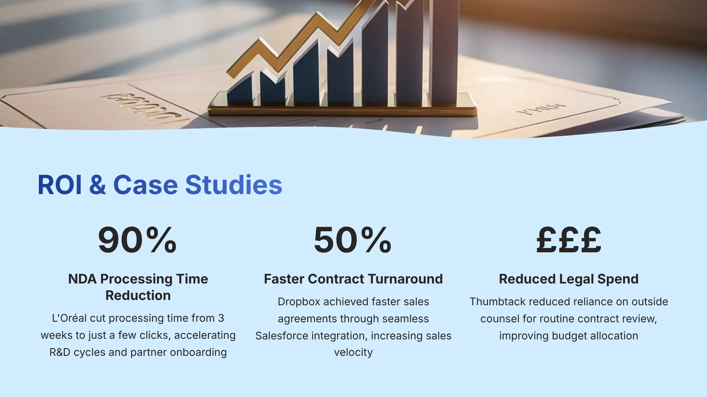 ROI and Case Studies