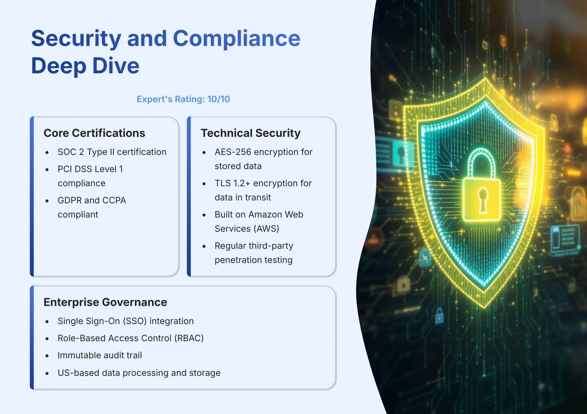 Security and Compliance Deep Dive