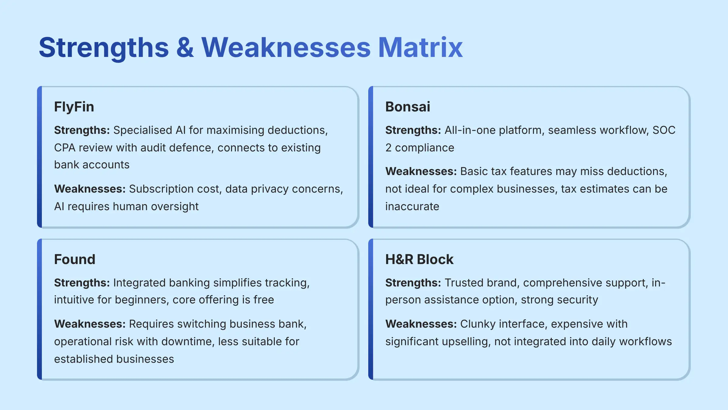 Strengths and Weaknesses Matrix