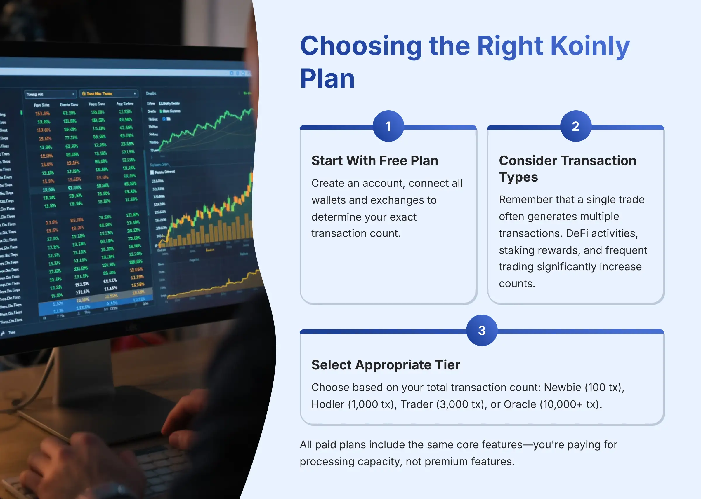 Choosing the Right Koinly Plan