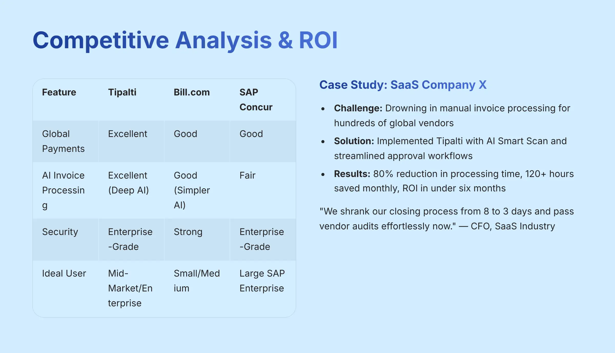 Competitive Analysis and ROI