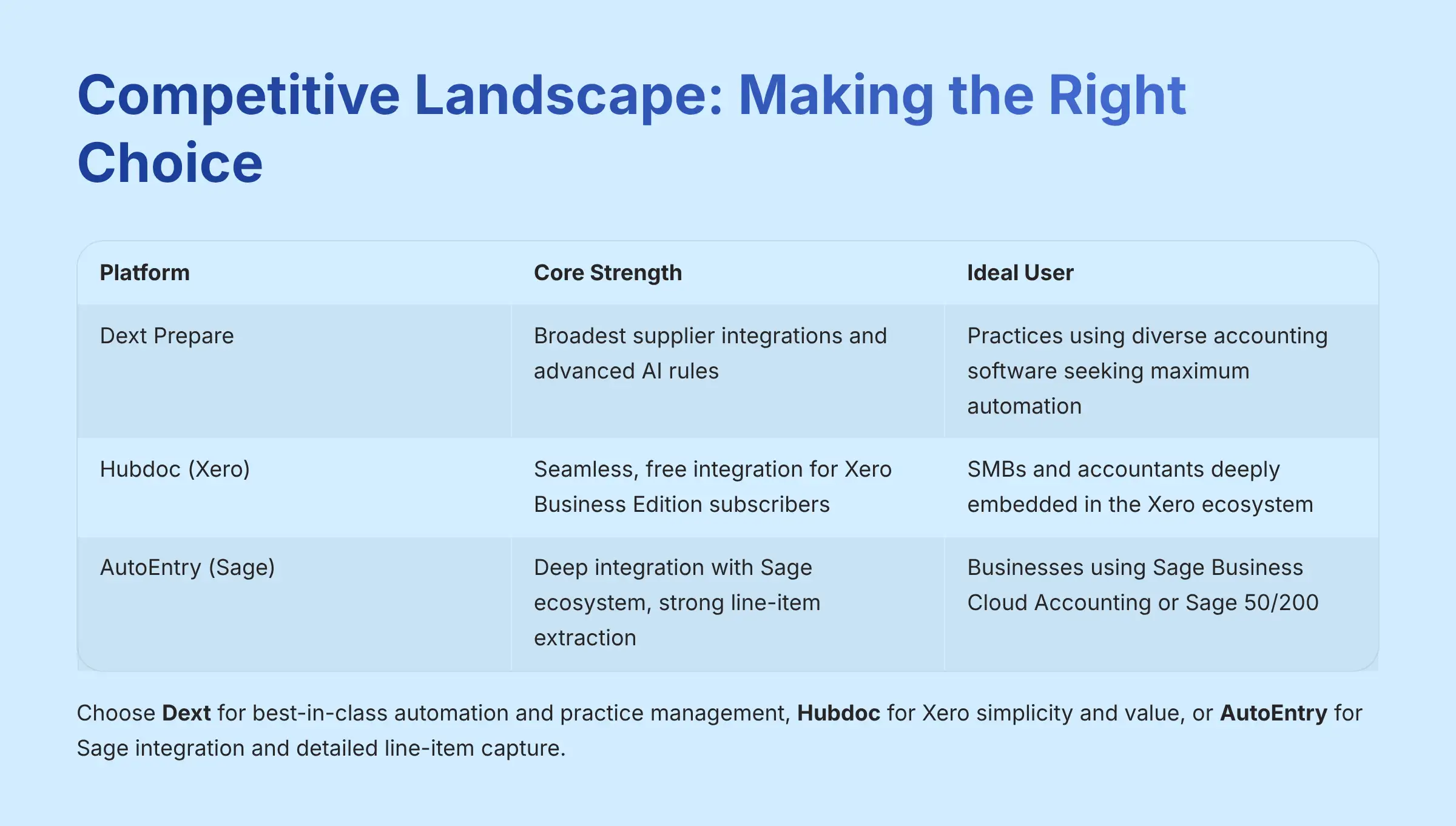 Competitive Landscape: Making the Right Choice