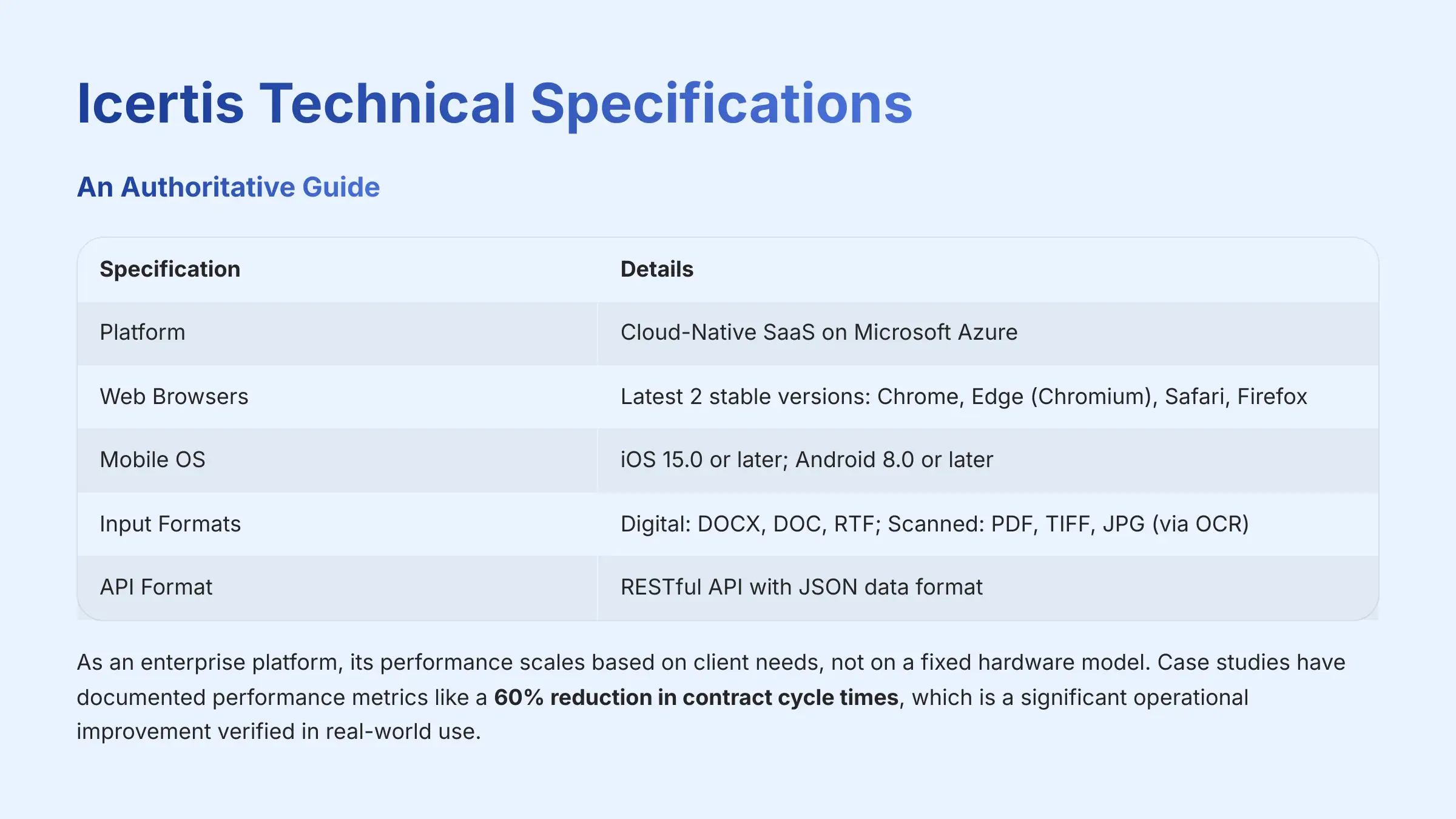 Icertis Technical Specifications