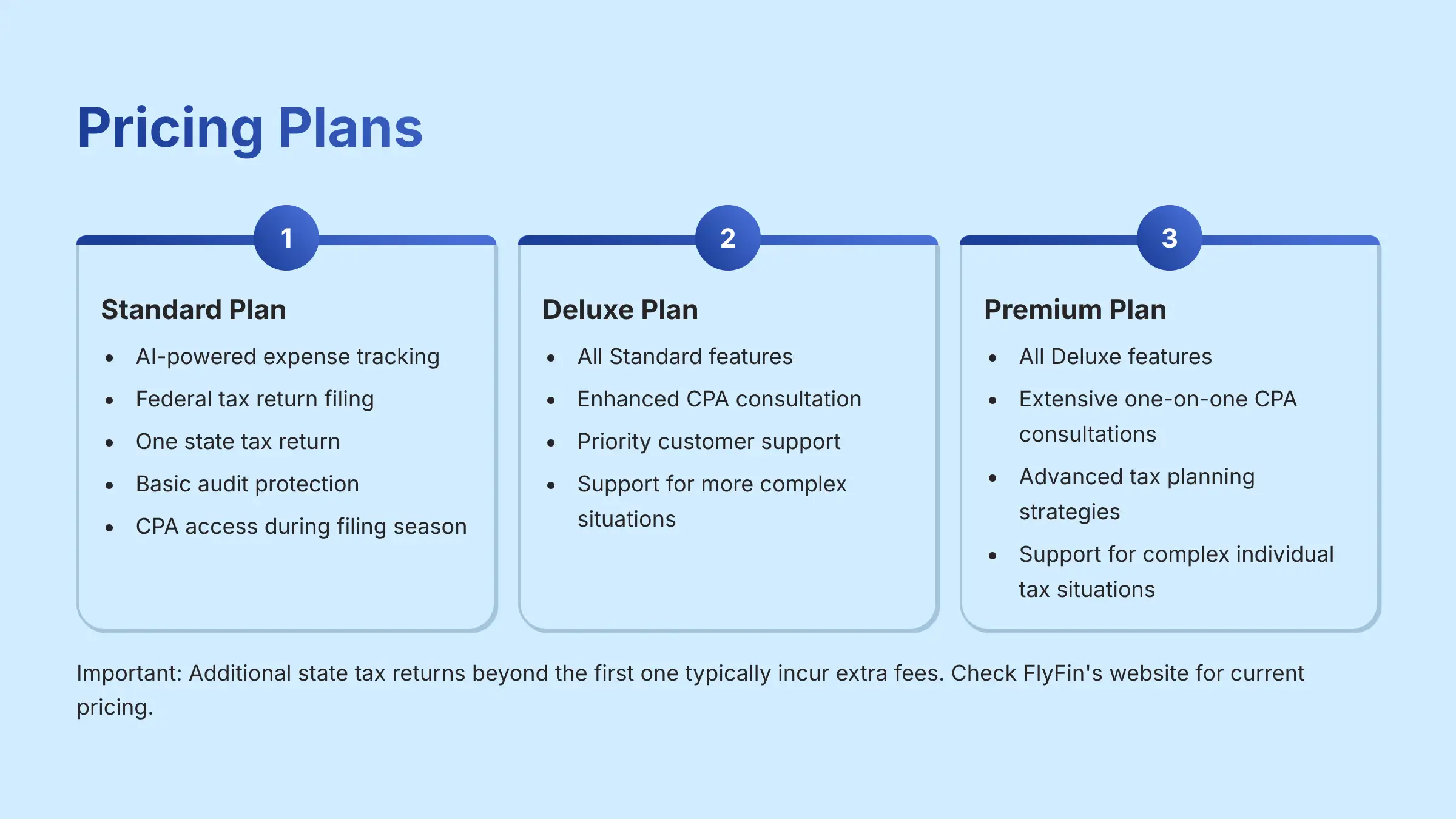 Pricing Plans