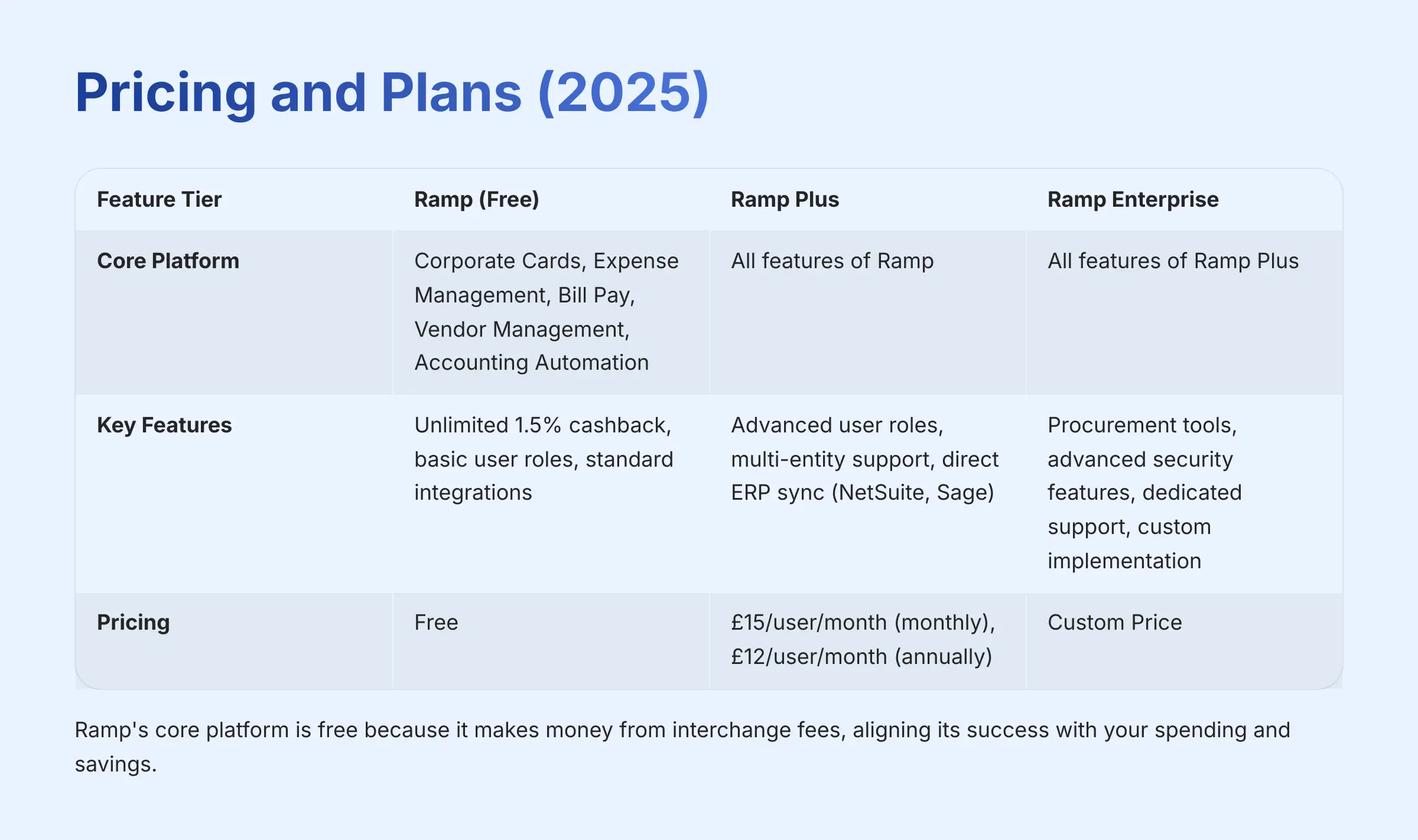 Ramp Pricing and Plans 2025