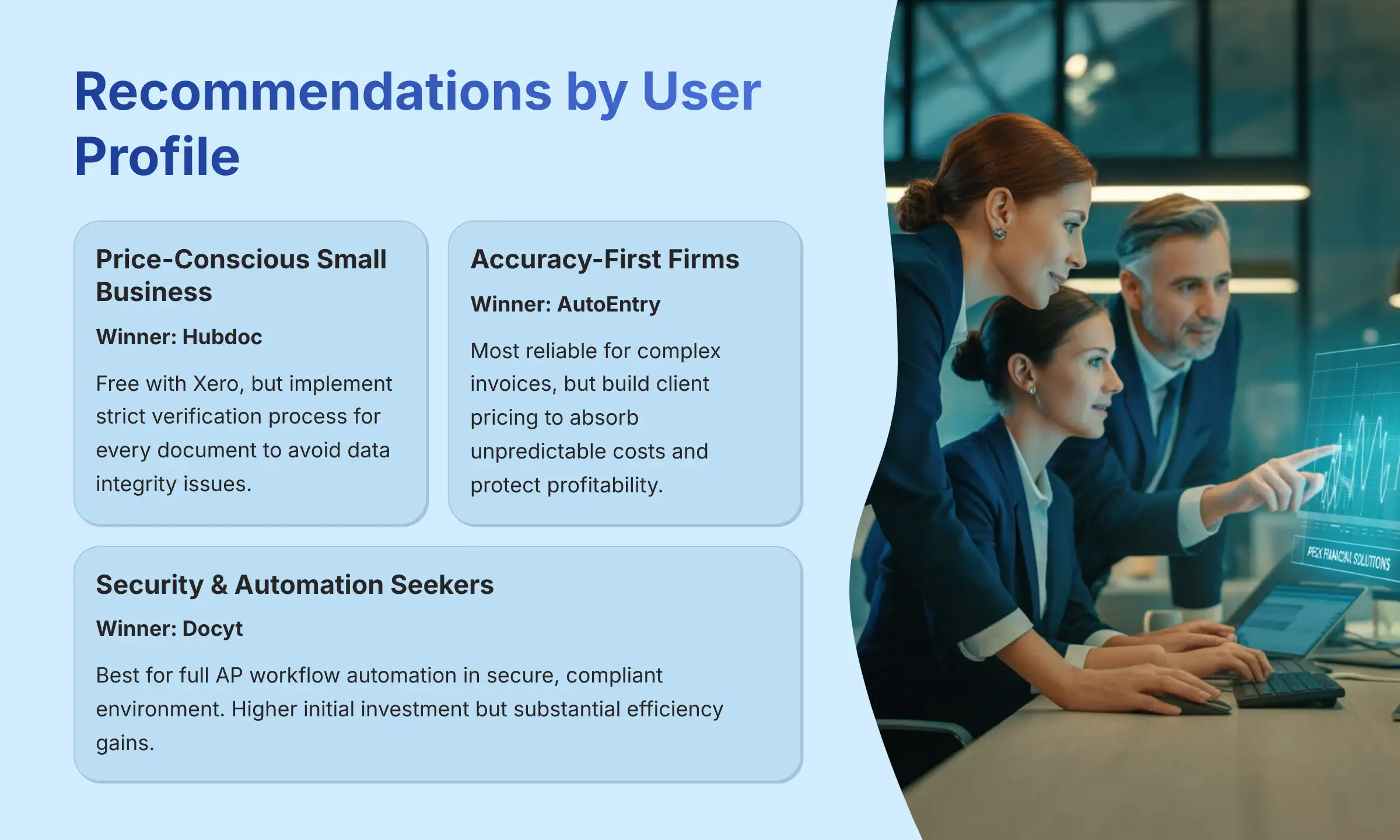 Recommendations by User Profile