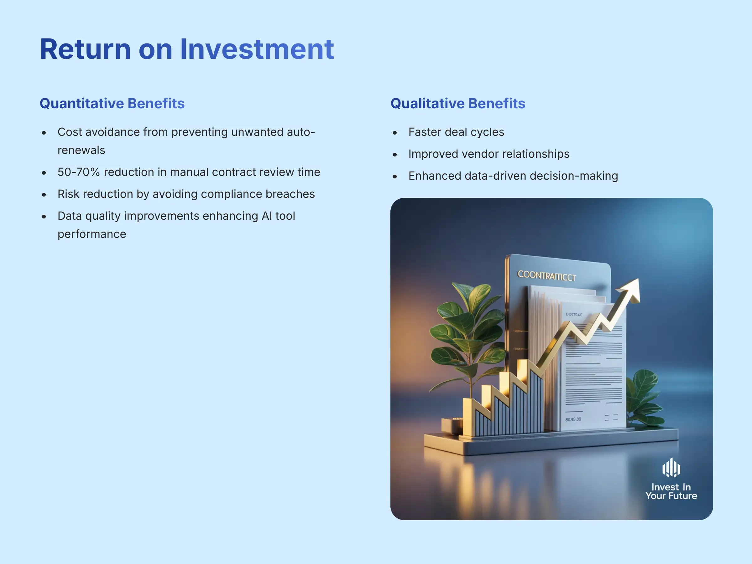Return on Investment Analysis
