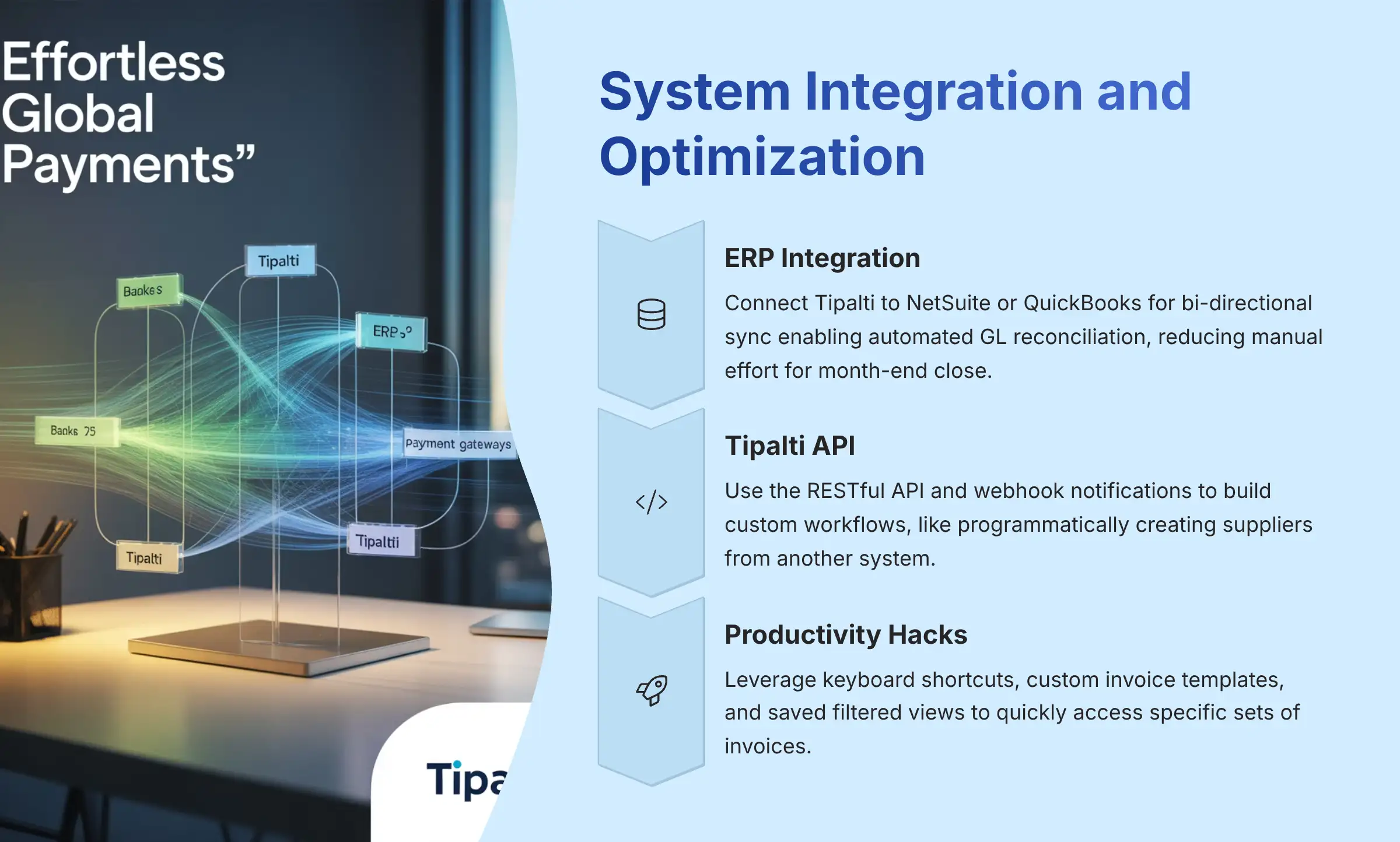 System Integration and Optimization