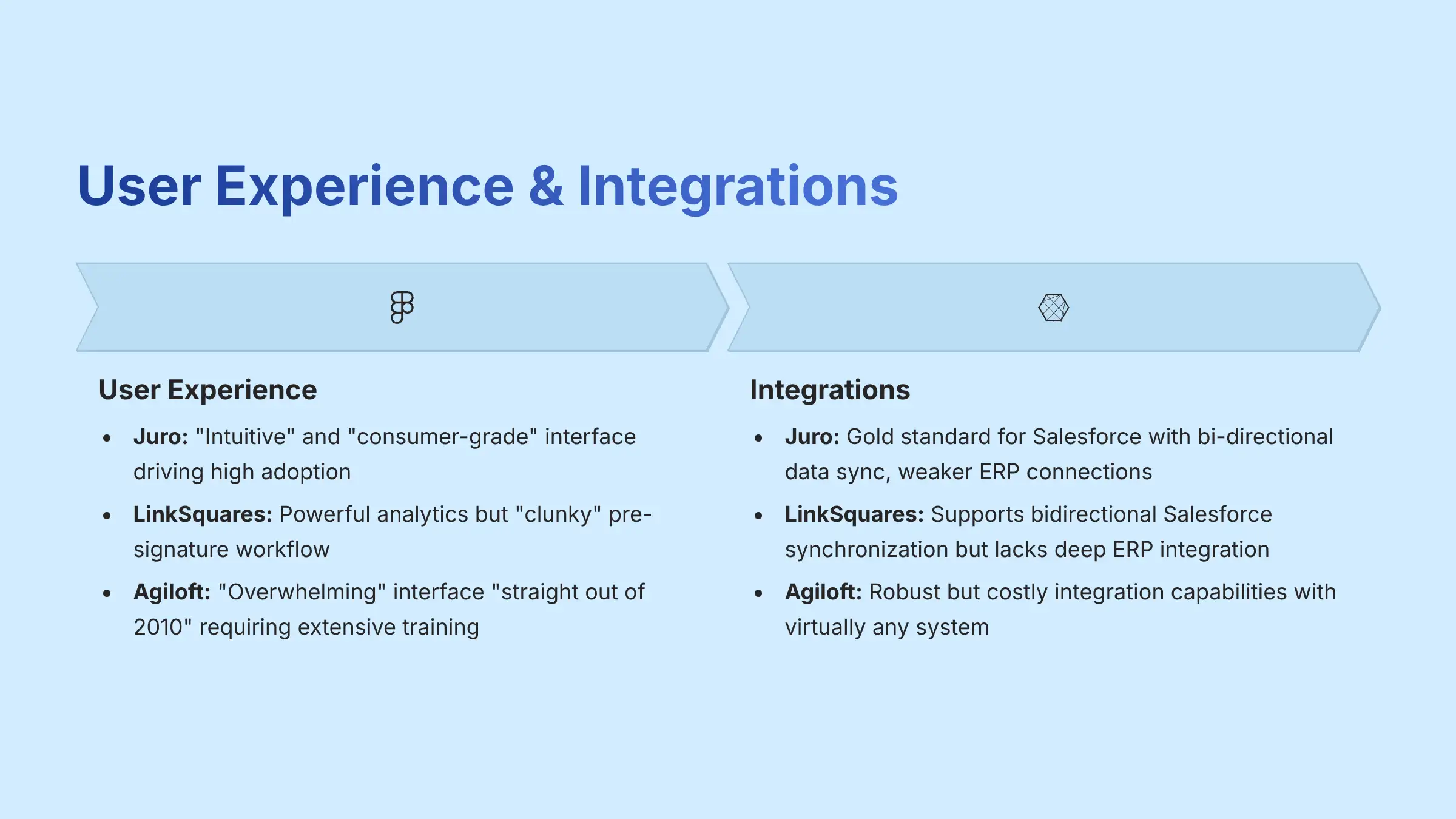 User Experience and Integrations