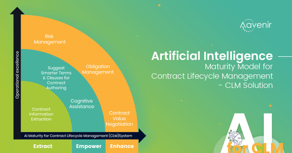 AI Features in Contract Management Legal Technology