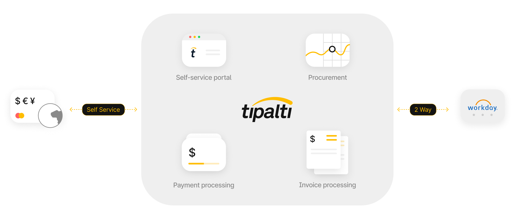 Tipalti Integration with ERP Systems