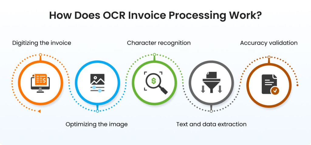 OCR Invoice Processing