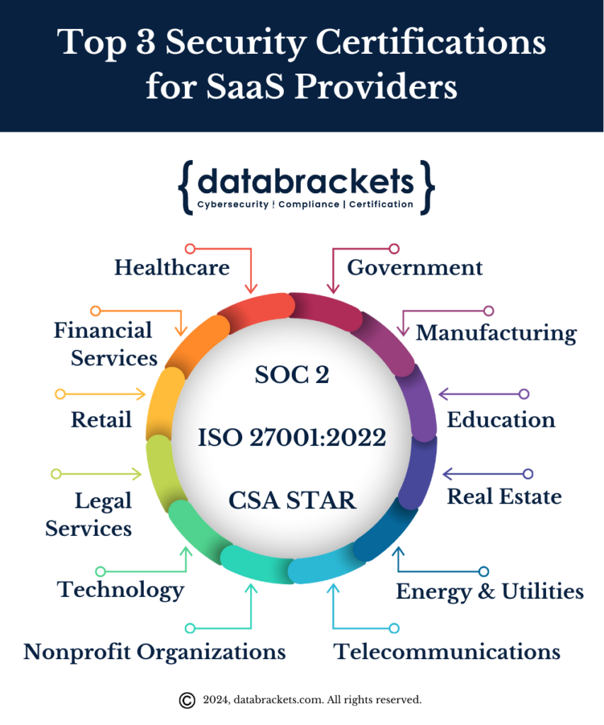 Security Compliance Certifications - SOC 2, ISO 27001