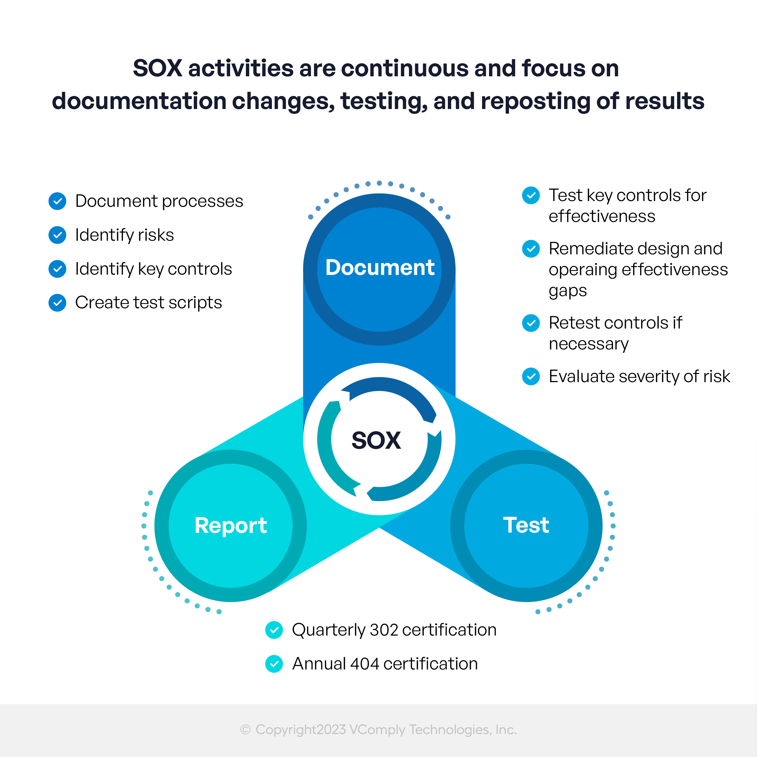 SOX Compliance Framework