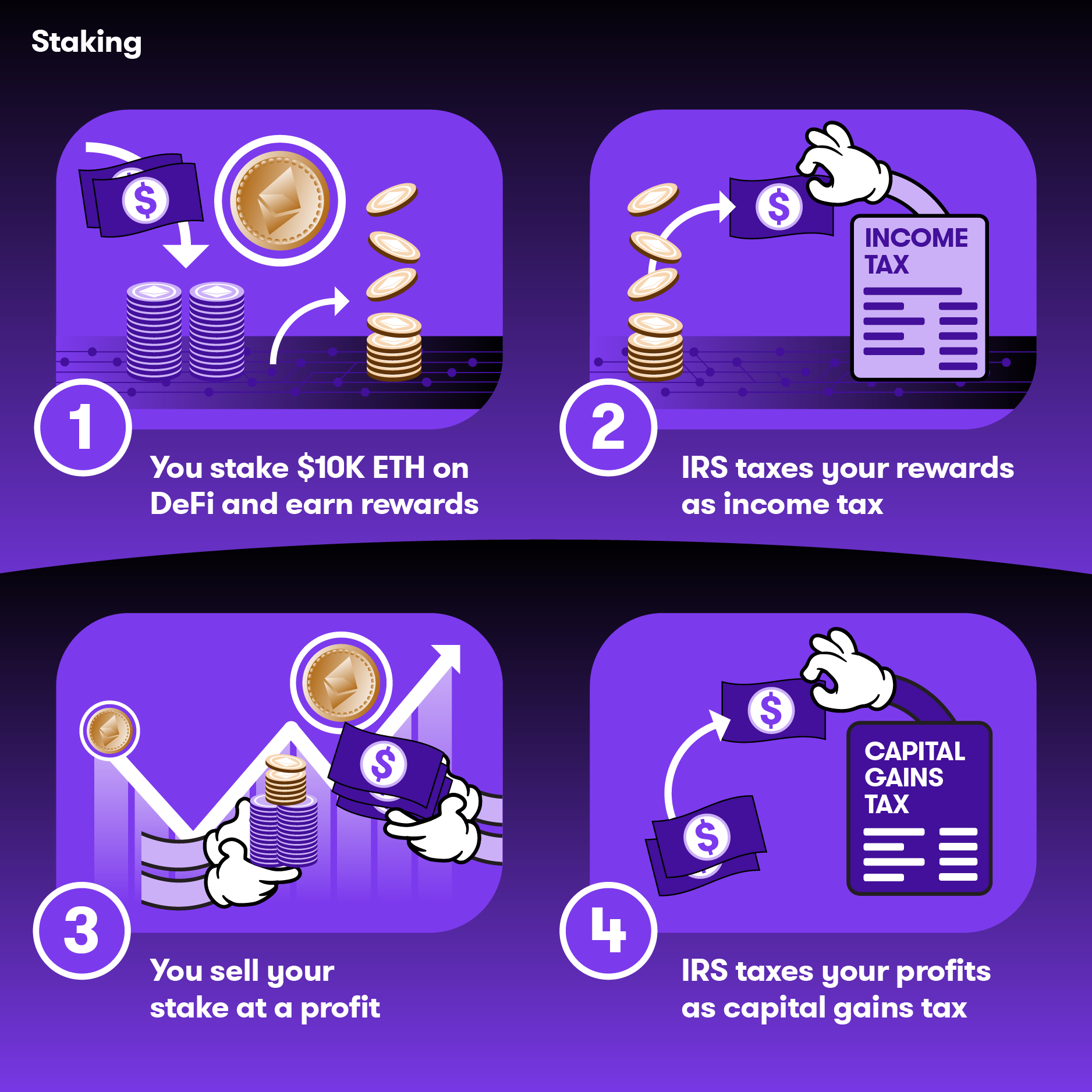 DeFi staking taxes and complex transactions