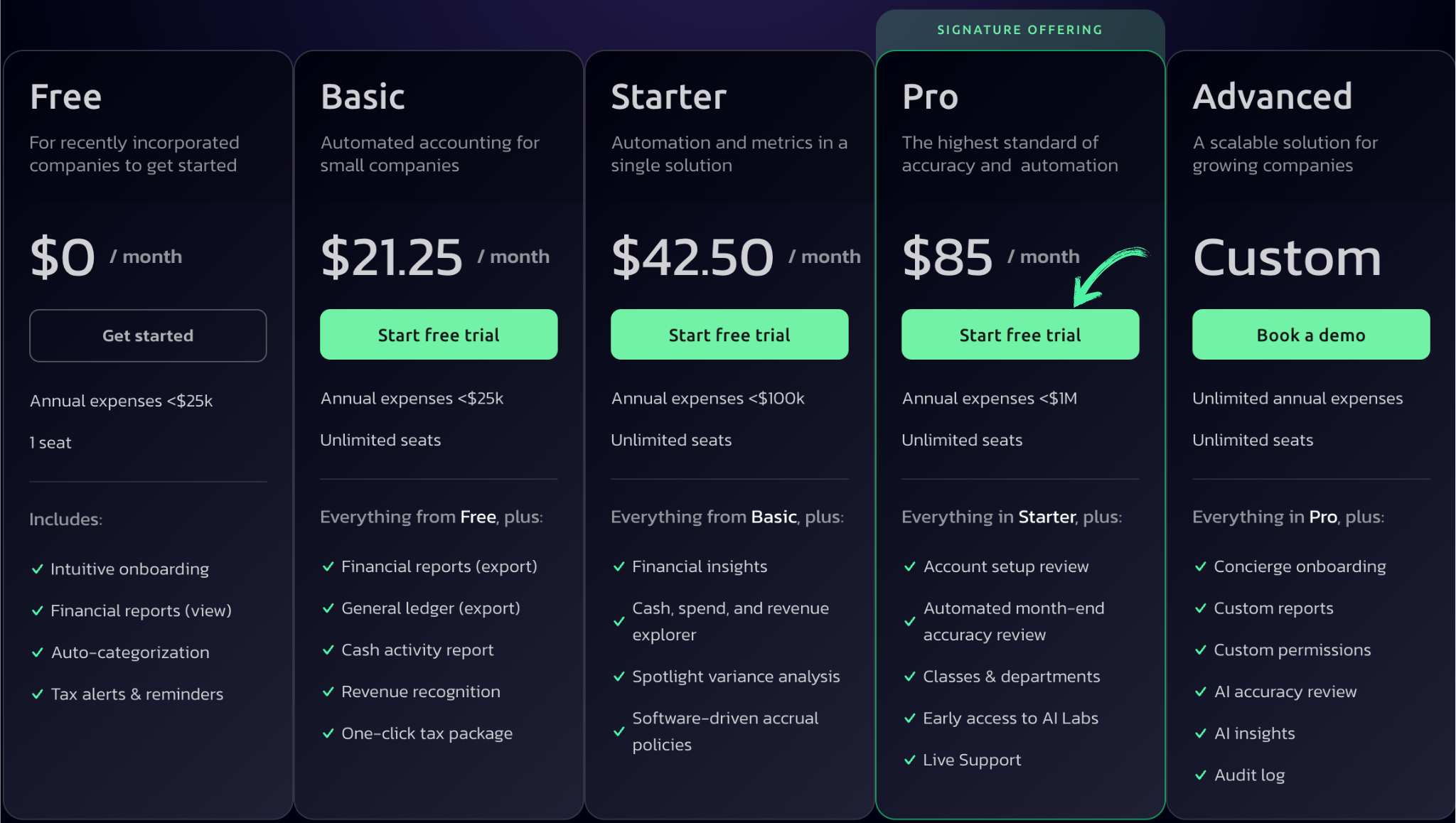 Dext Alternatives Comparison Chart