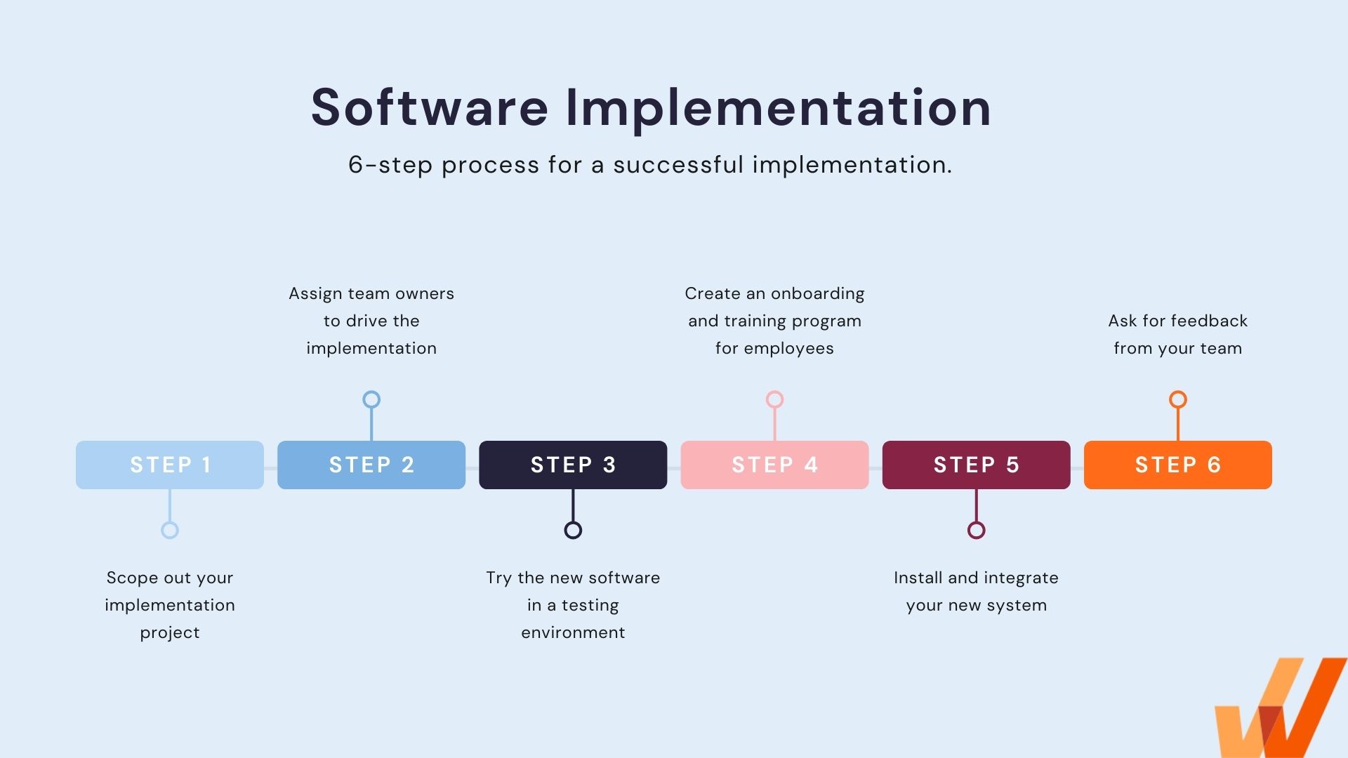 Business Software Implementation