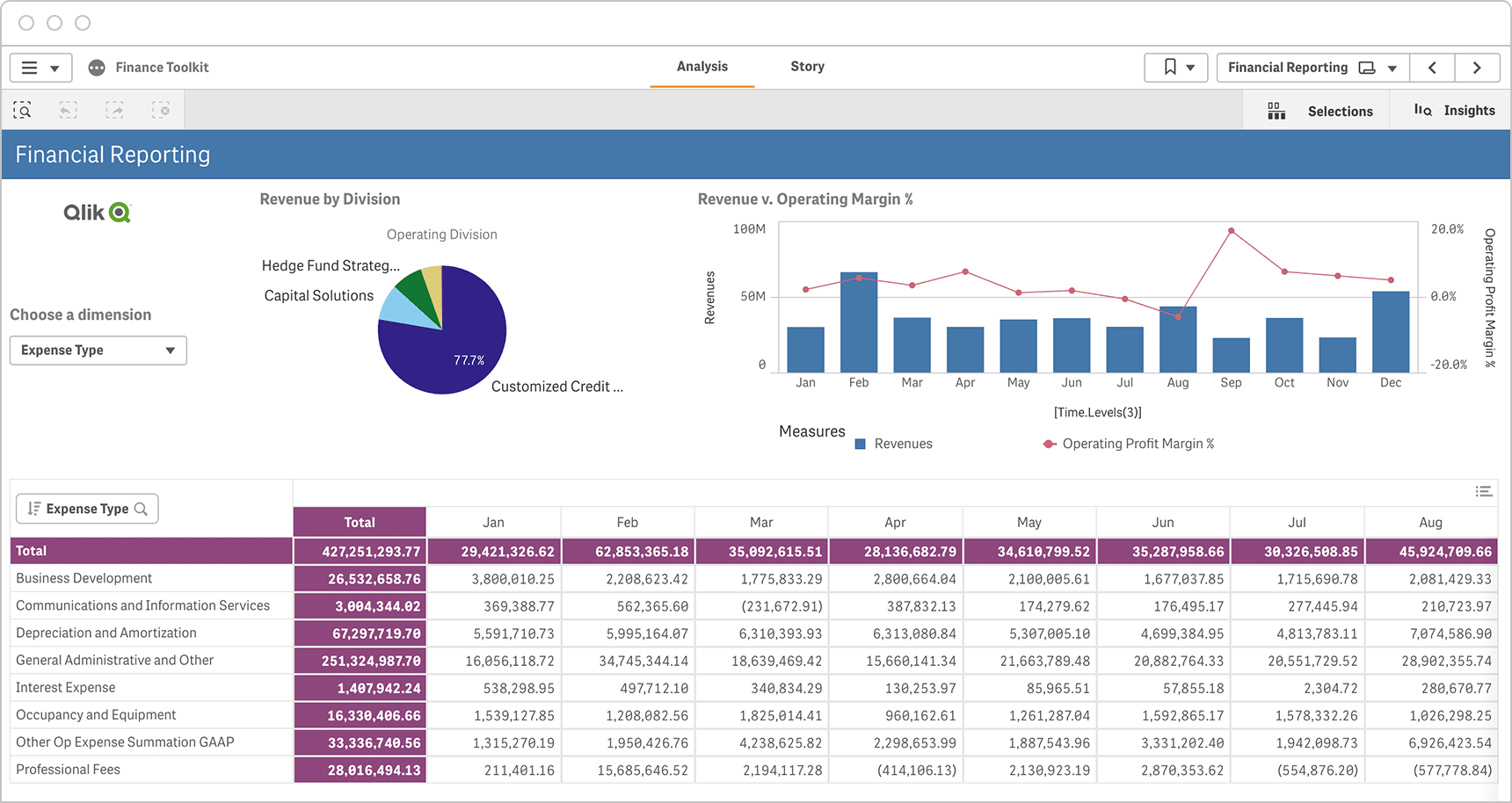 Financial Reporting Dashboard Analytics